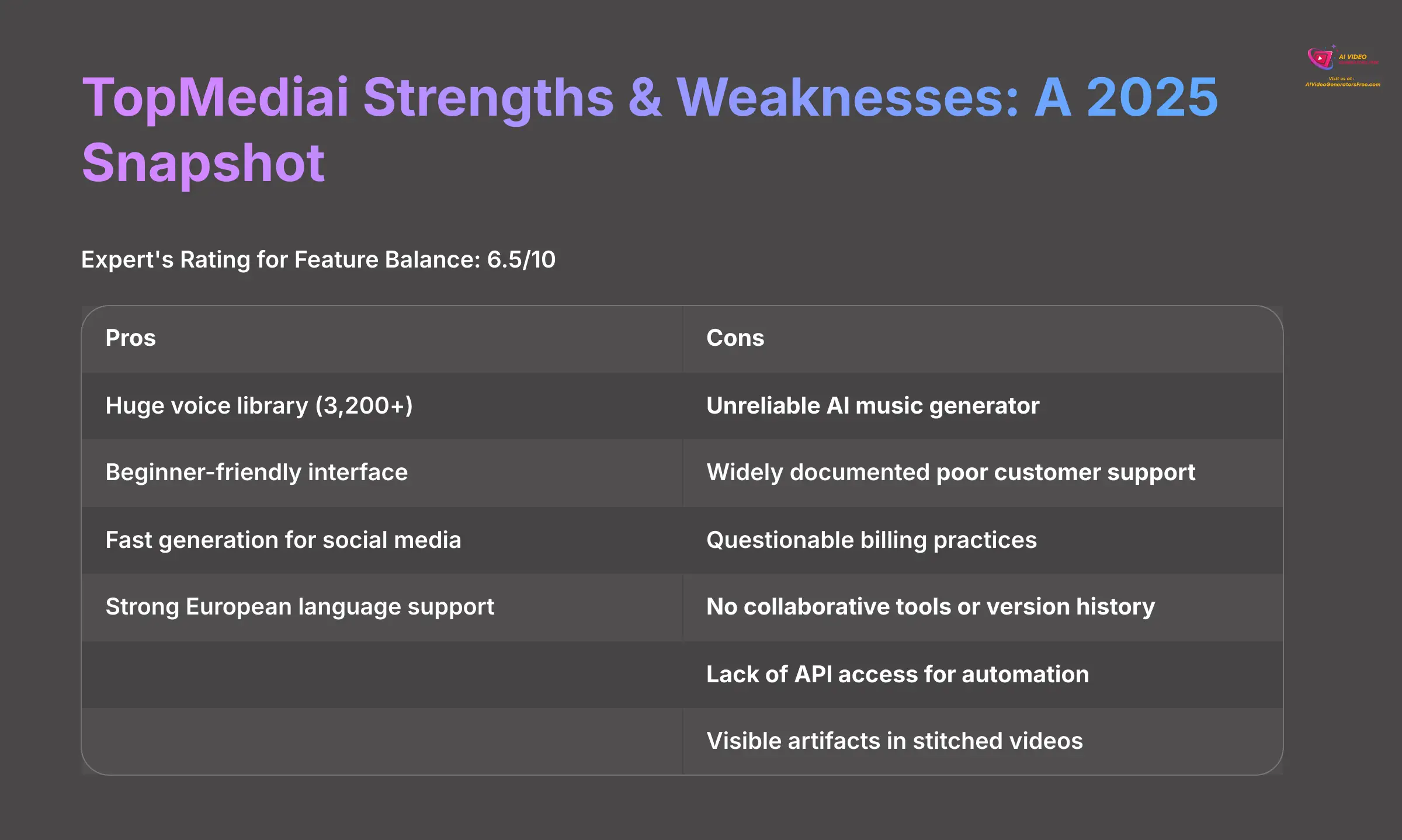 TopMediai Strengths and Weaknesses Analysis