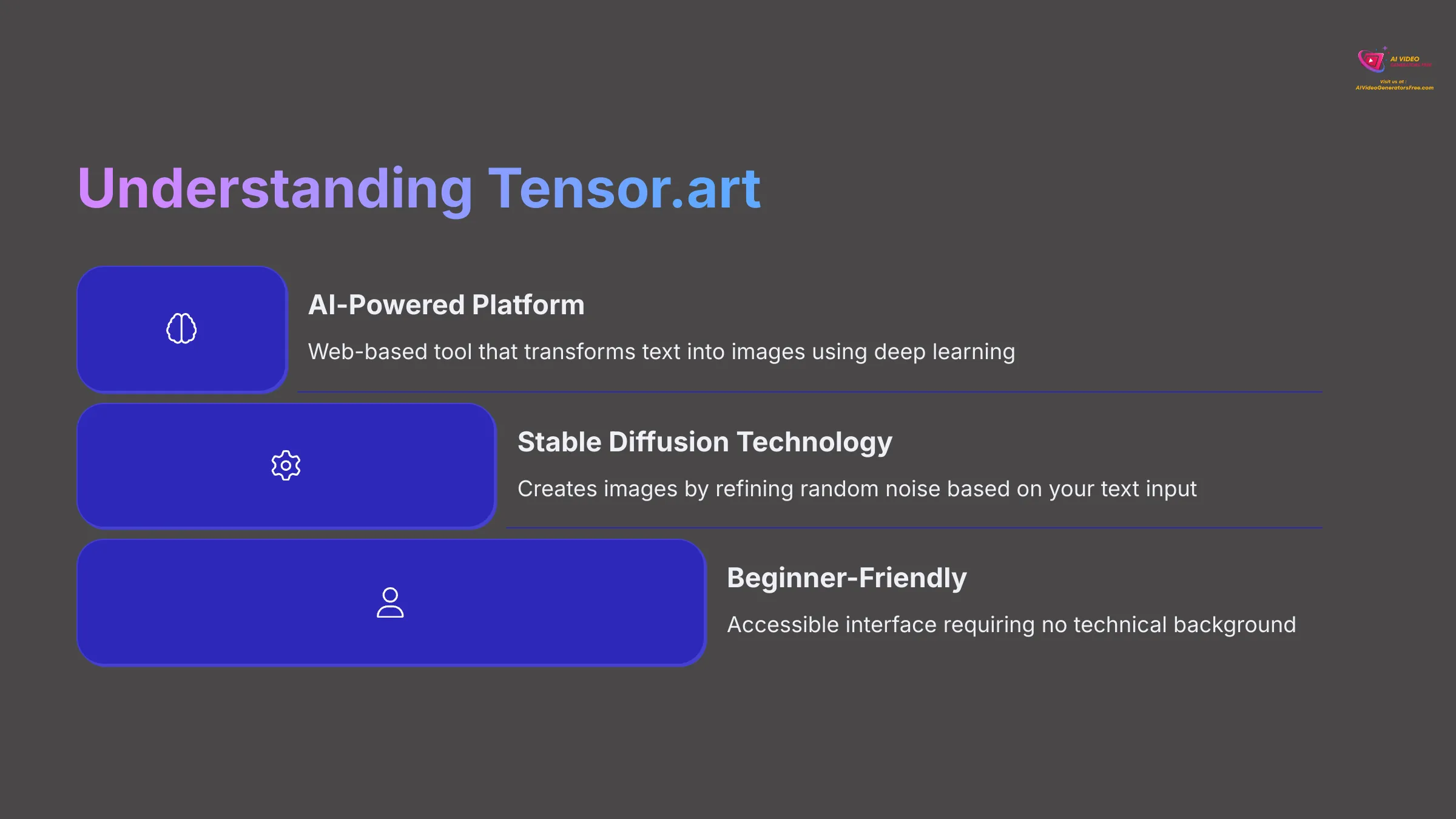 An image explaining what Tensor.art is and how it works for AI image generation