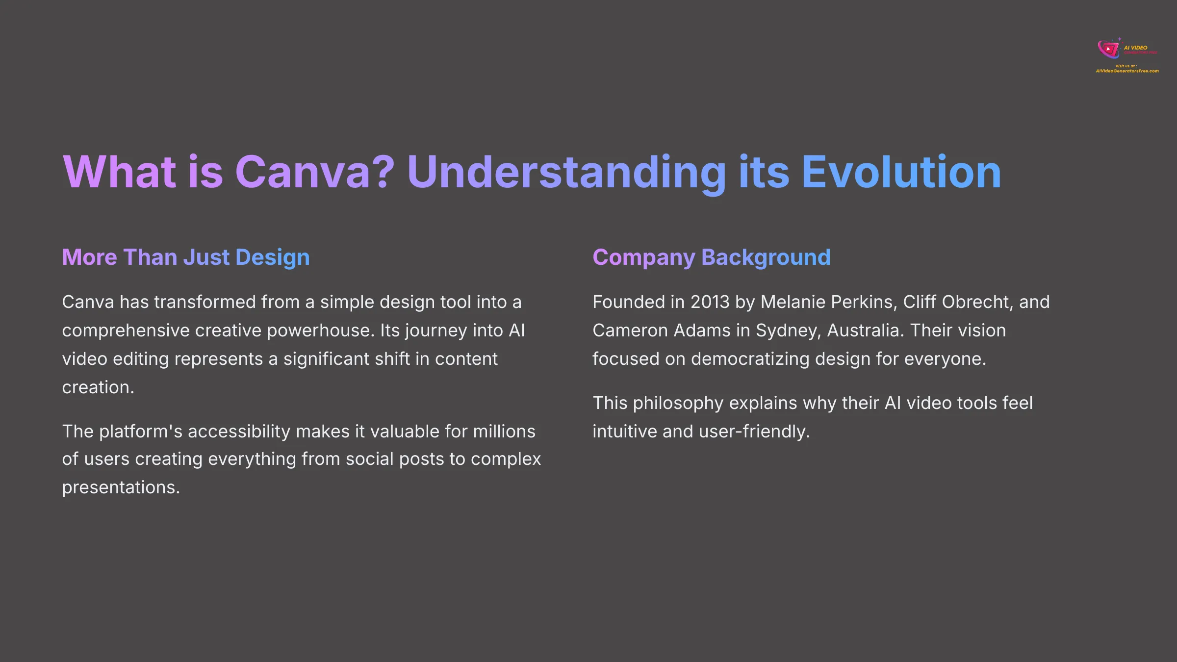 What is Canva Understanding its Evolution