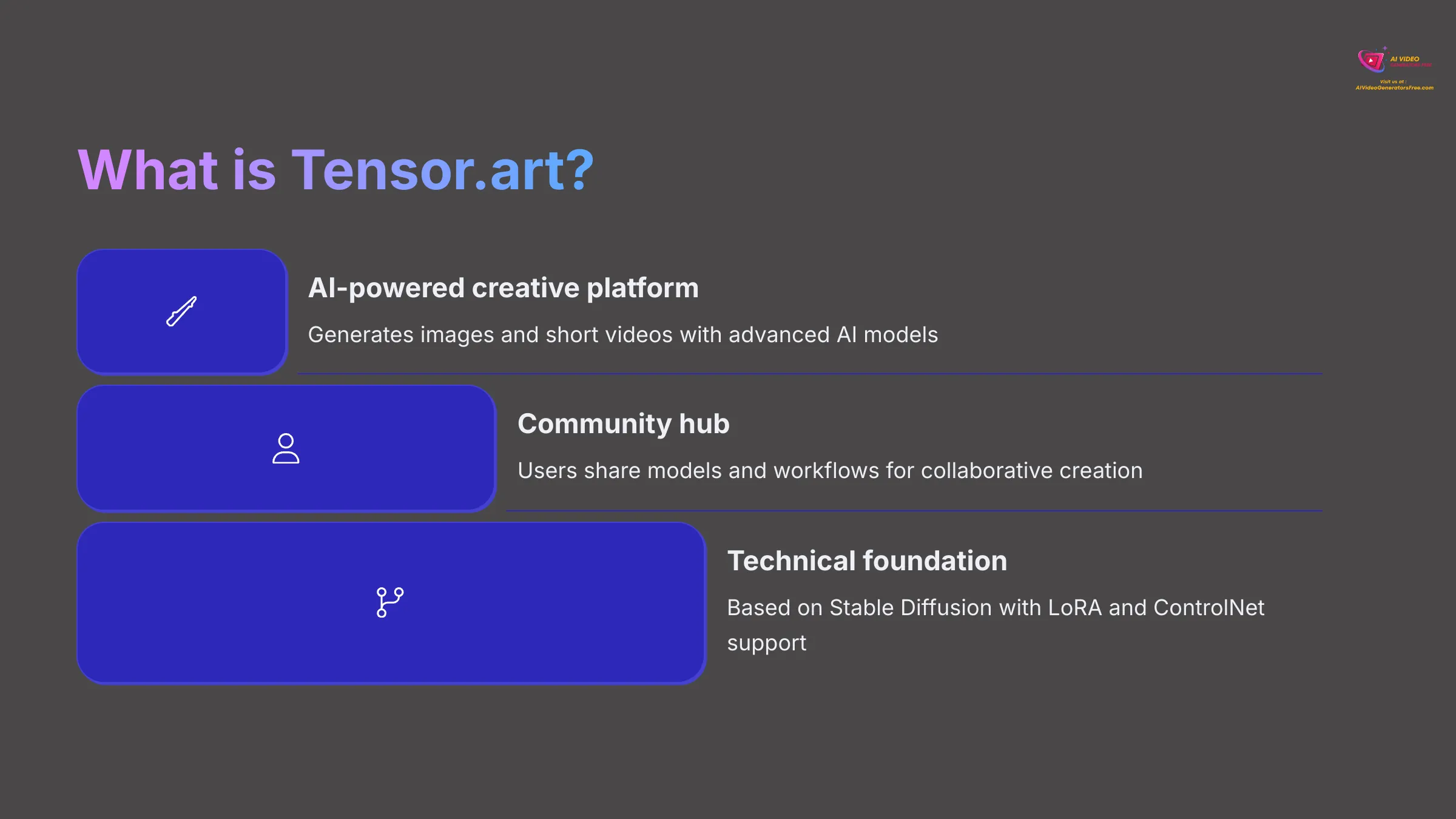 3_What-is-Tensorart_AI-video-generators-free_aivideogeneratorsfree.com_