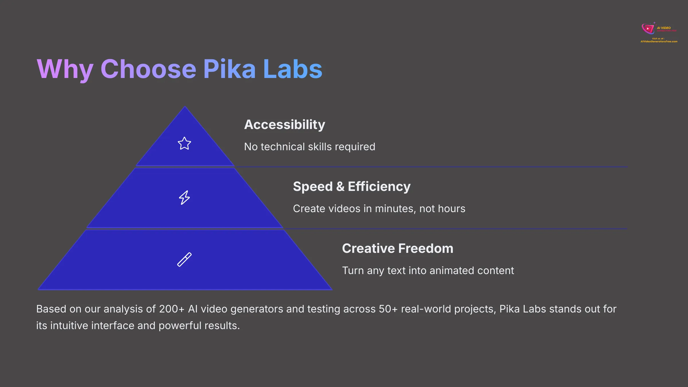 Why Choose Pika Labs