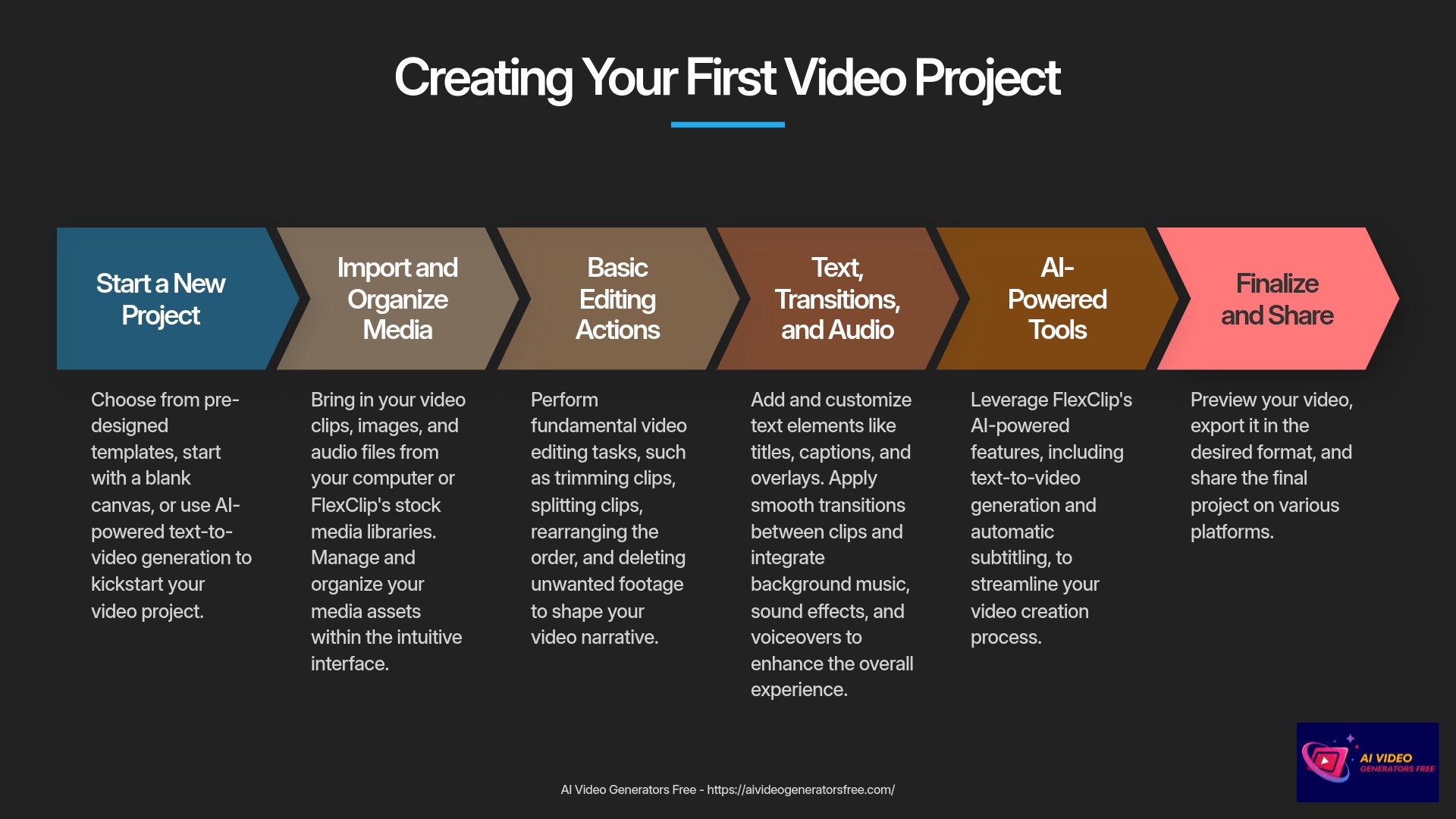 Creating Your First Video Project
