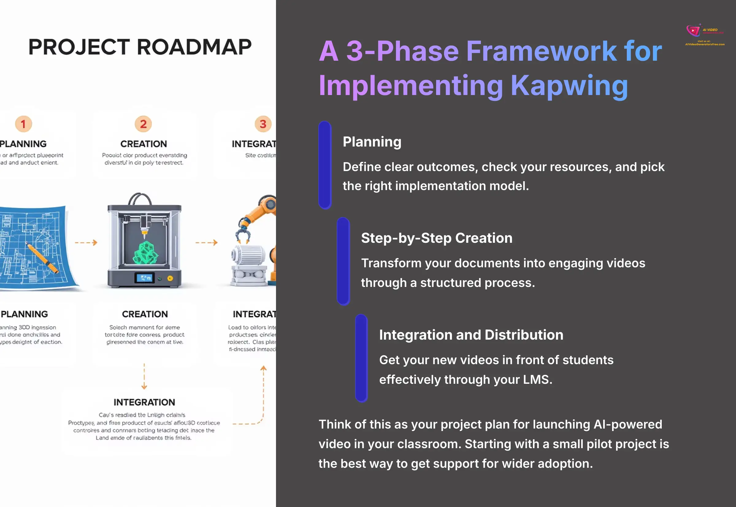 4_A-3-Phase-Framework-for-Implementing-Kapwing_AI-video-generators-free_aivideogeneratorsfree.com_
