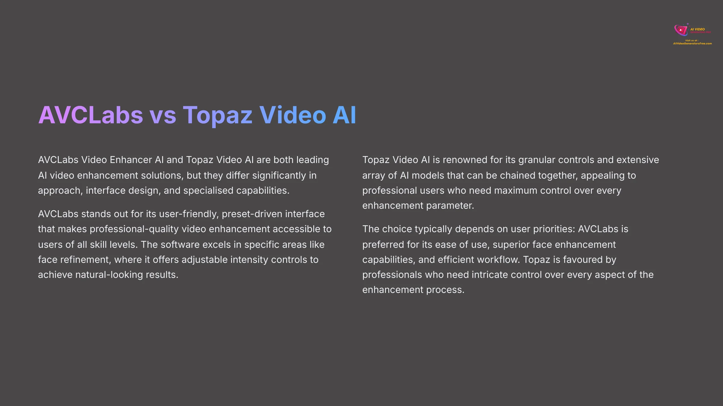 AVCLabs vs Topaz Video AI Comparison