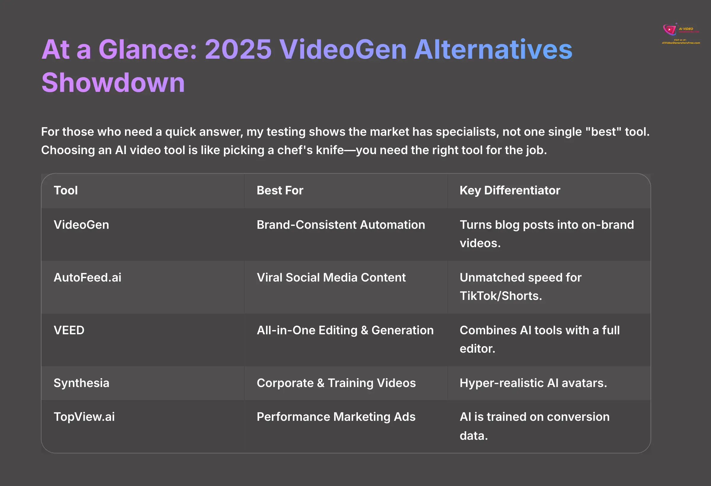 4_At-a-Glance-2025-VideoGen-Alternatives-Showdown_AI-video-generators-free_aivideogeneratorsfree.com_