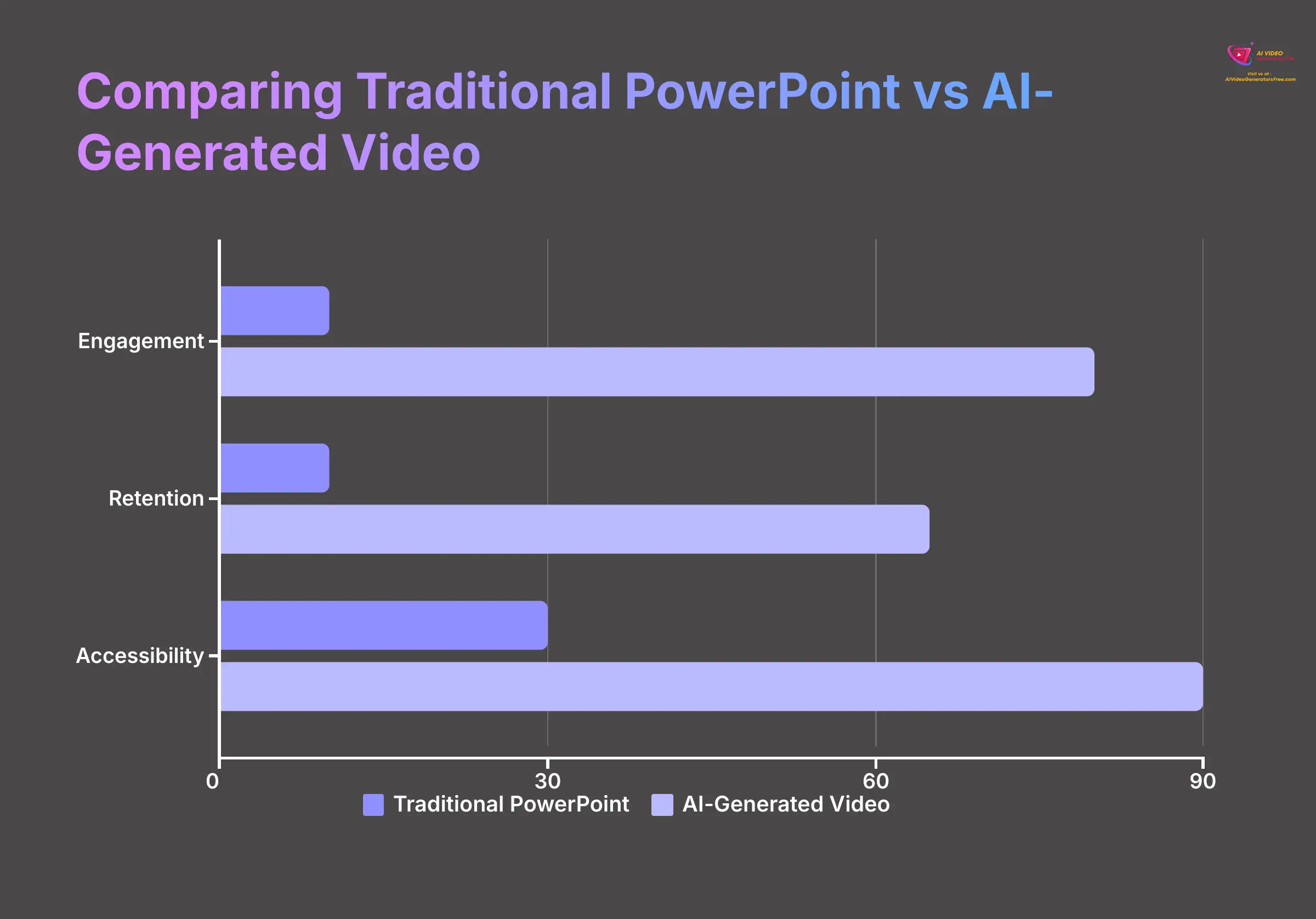4_Comparing-Traditional-PowerPoint-vs-AI-Generated-Video_AI-video-generators-free_aivideogeneratorsfree.com_