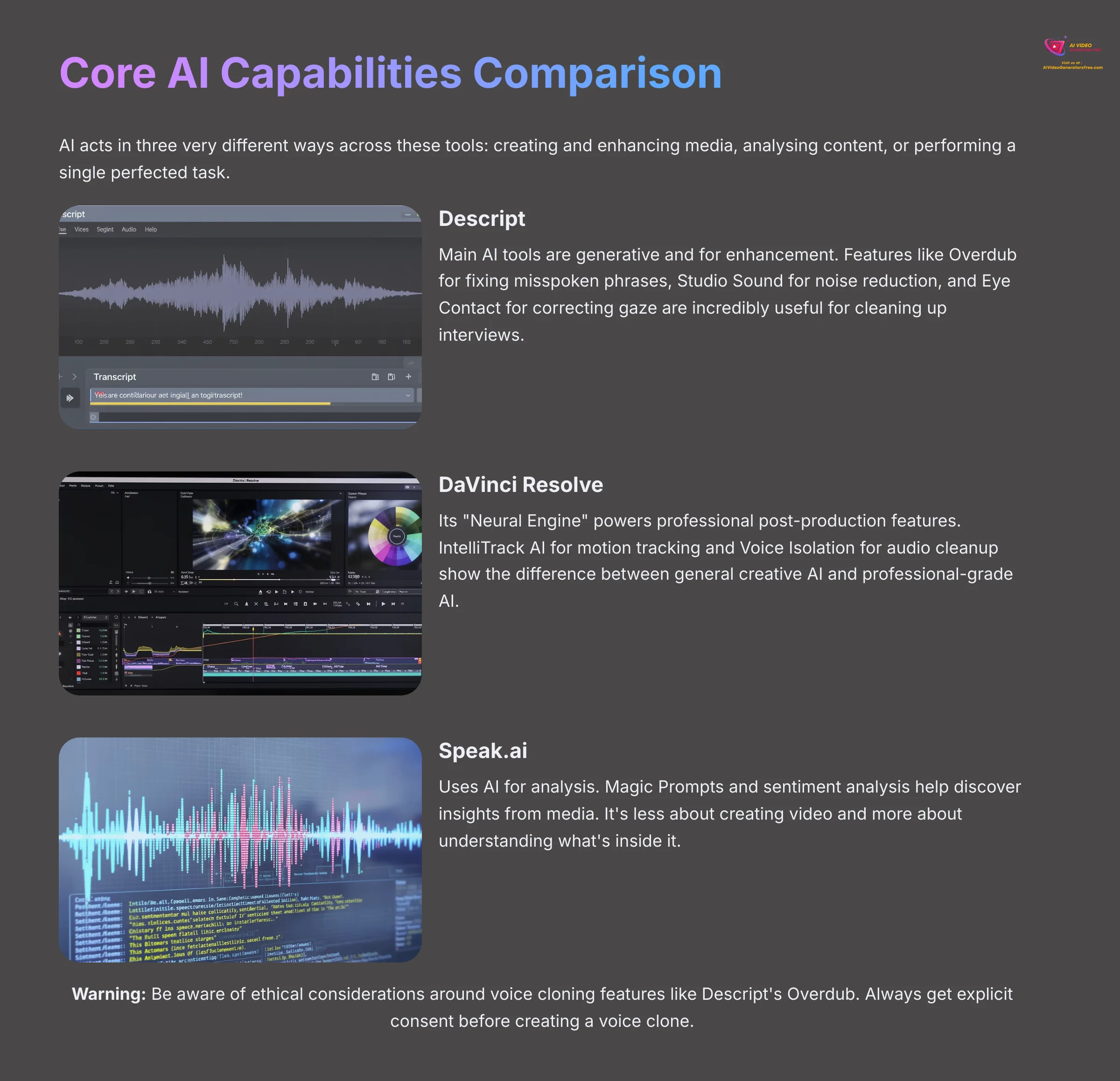 Core AI Capabilities Comparison - Generation, Enhancement, and Analysis