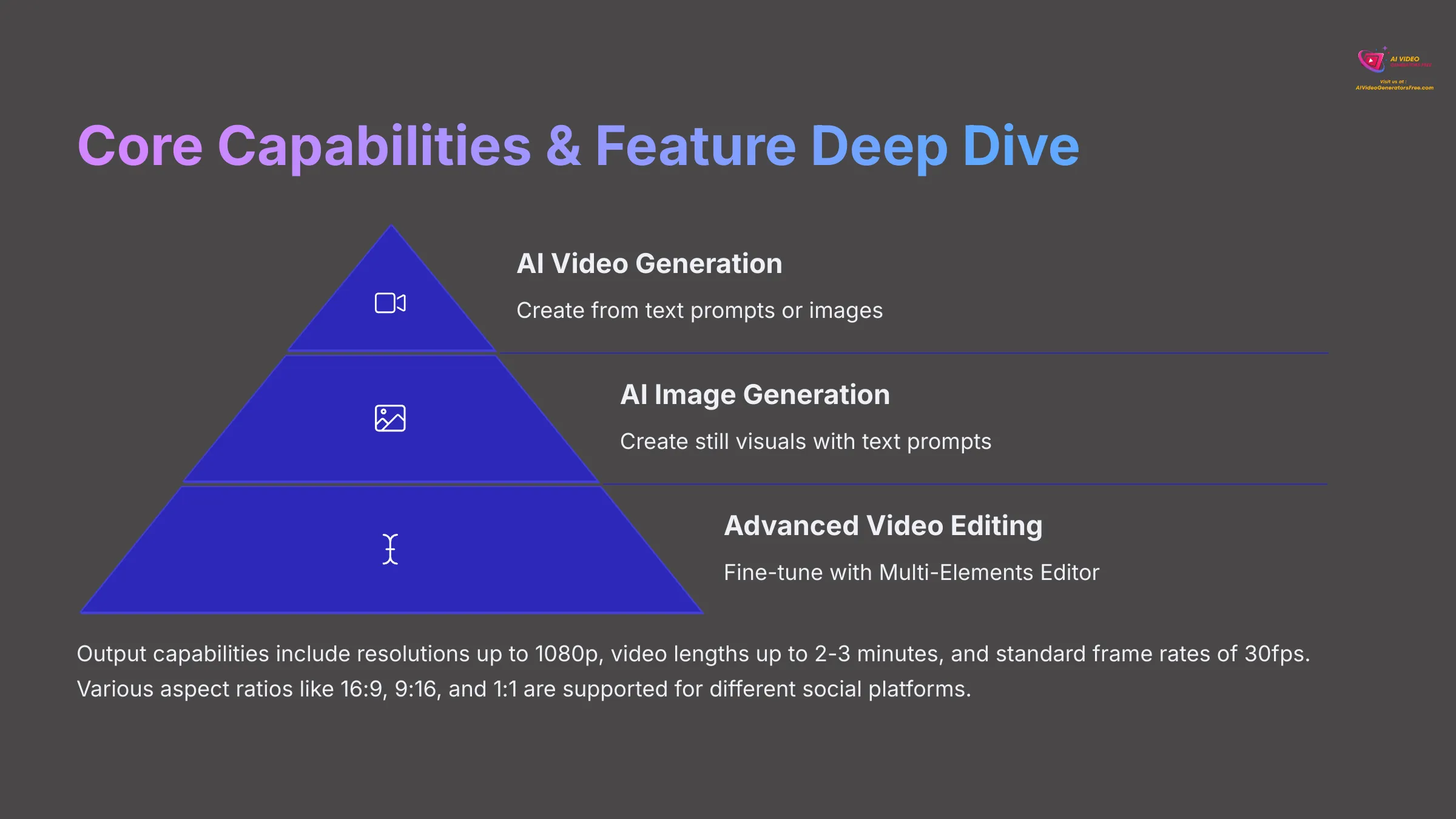4_Core-Capabilities-and-Feature-Deep-Dive_AI-video-generators-free_aivideogeneratorsfree.com_
