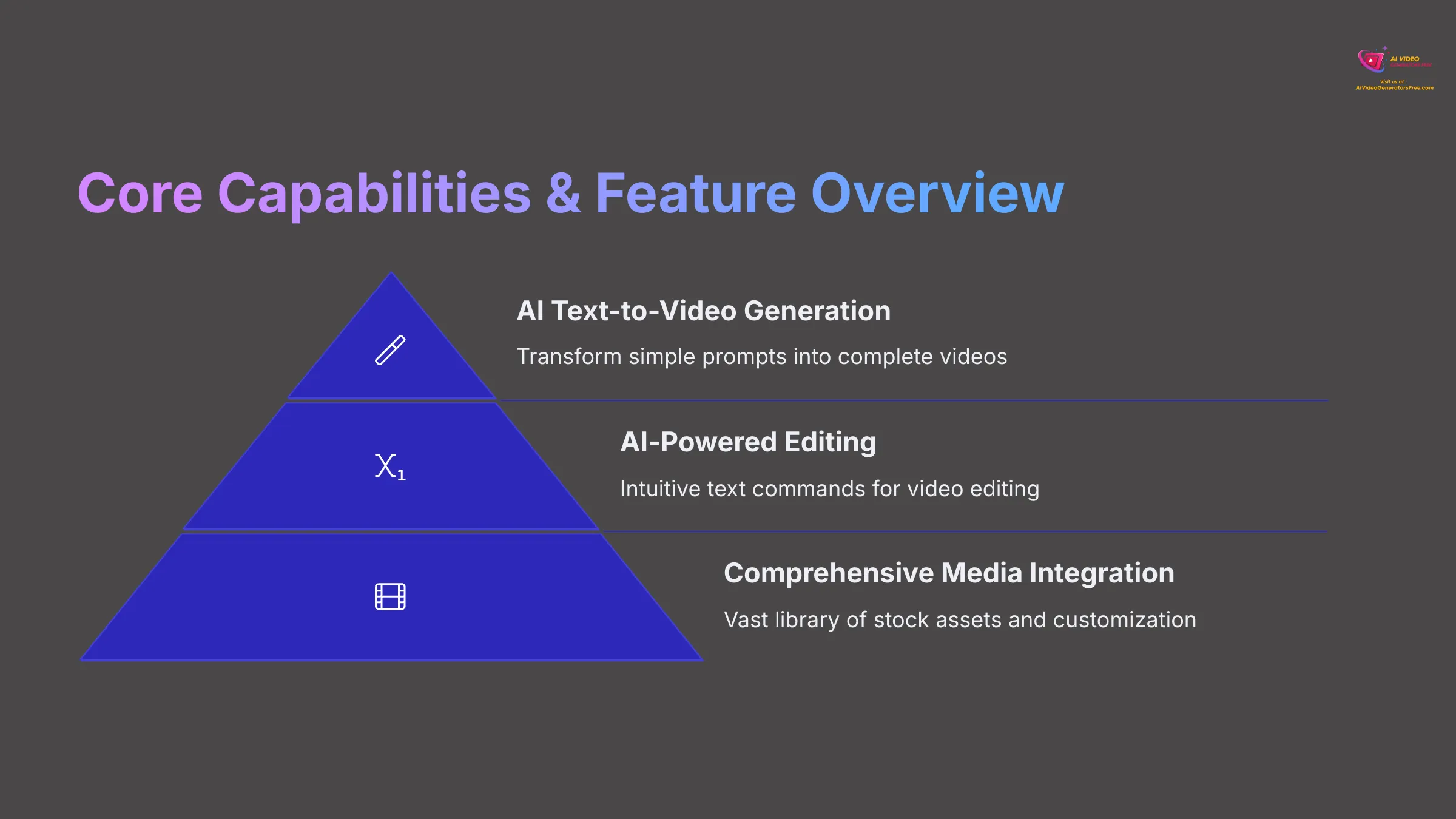Core Capabilities and Feature Overview