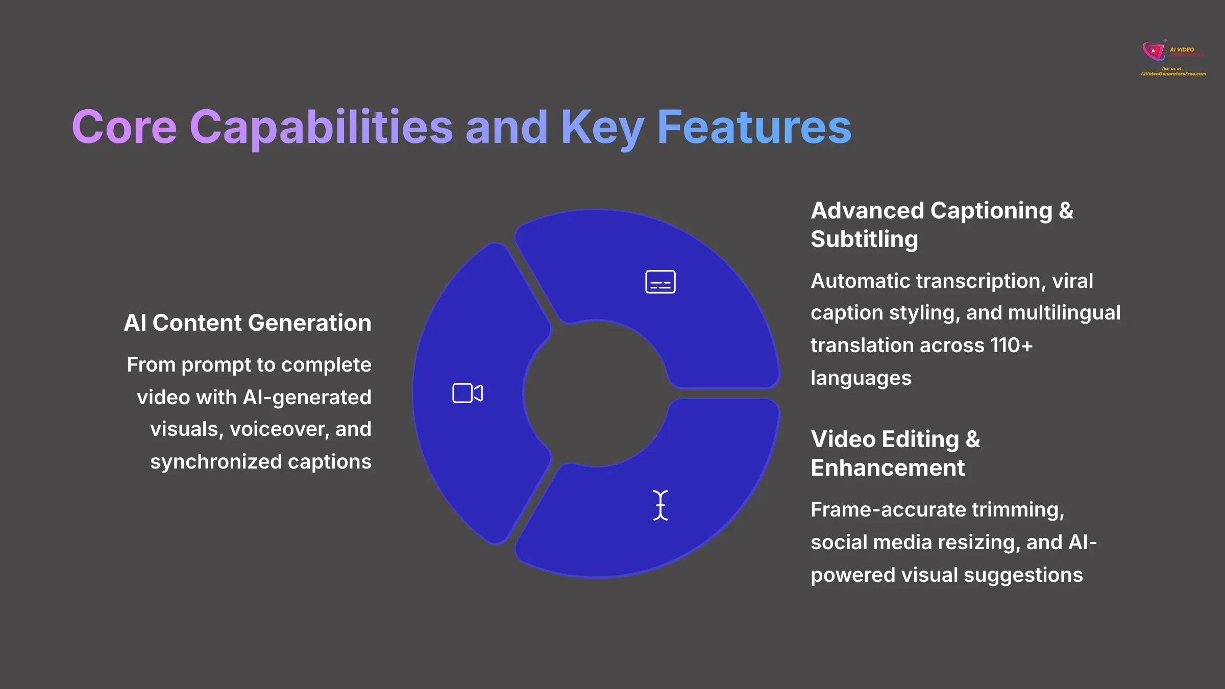 Core Capabilities and Key Features