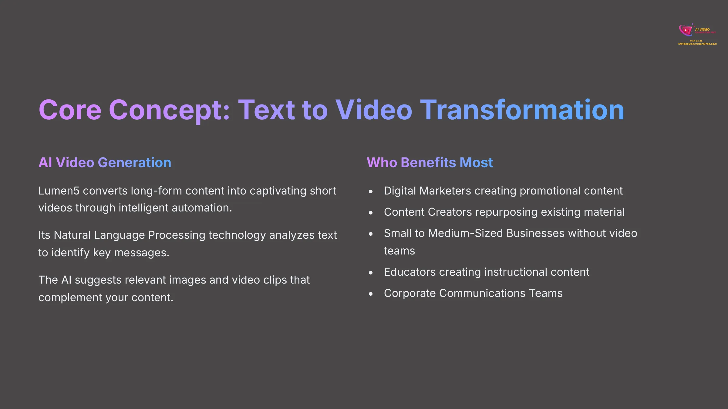 Visual representation of text being transformed into video