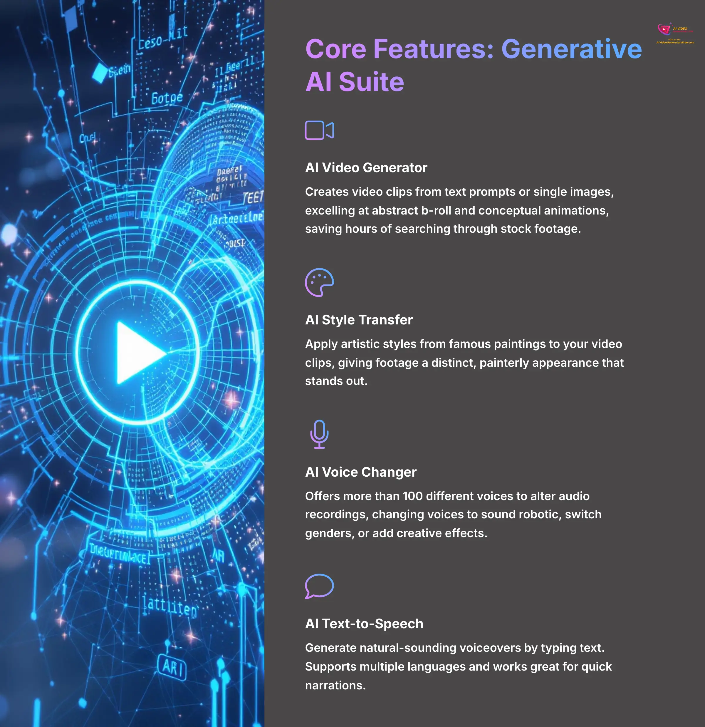 Core Features - Generative AI Suite