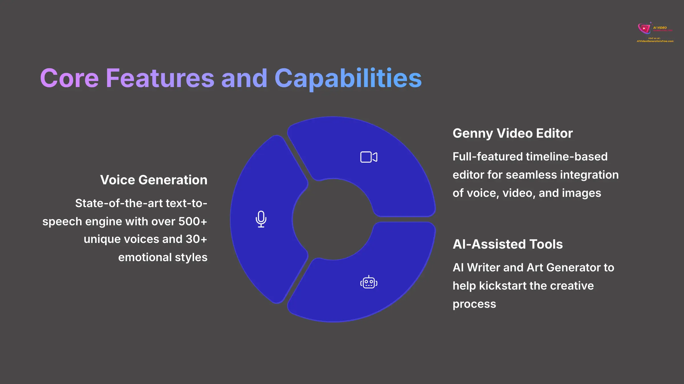 4_Core-Features-and-Capabilities_AI-video-generators-free_aivideogeneratorsfree.com_-2