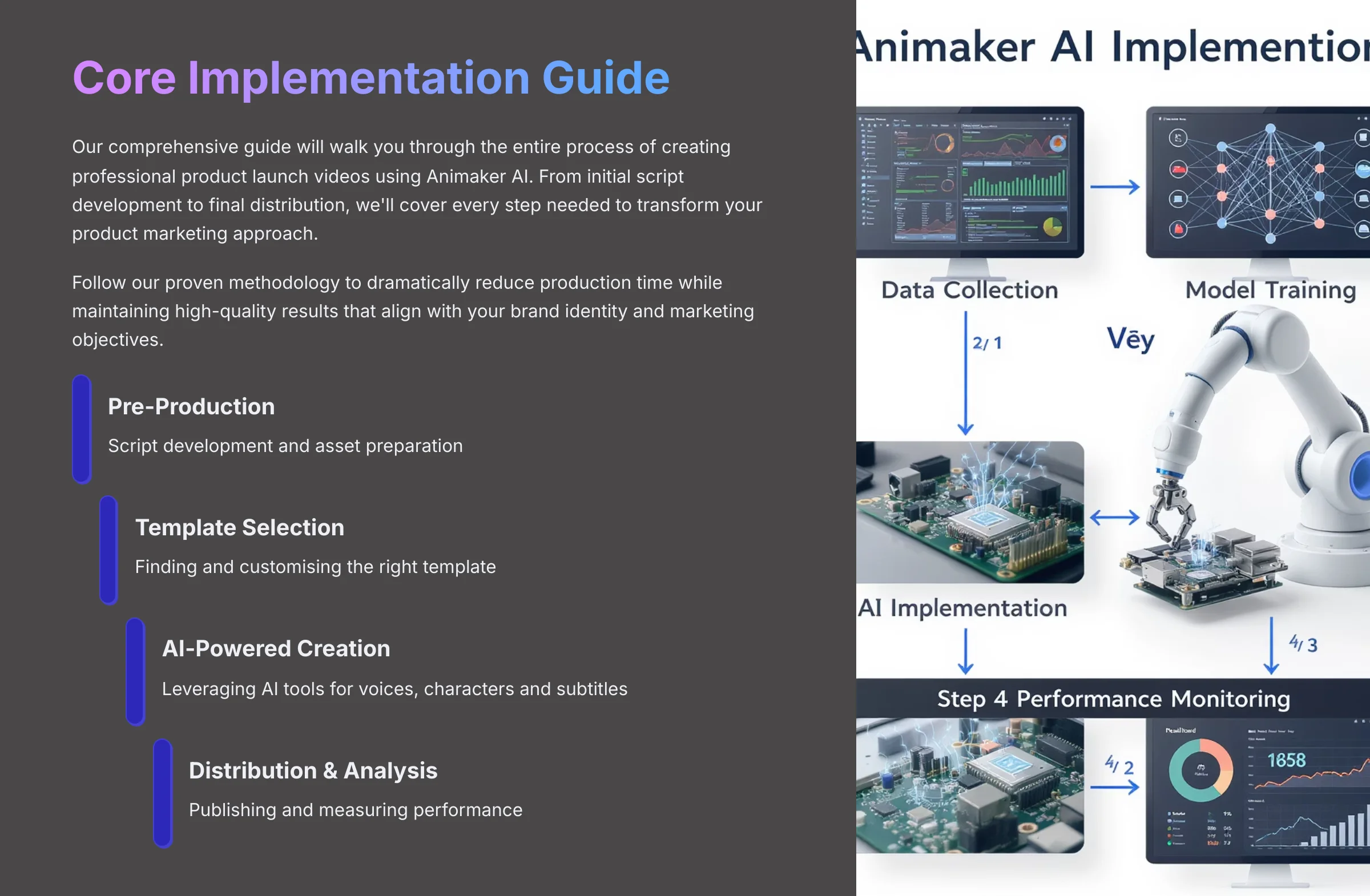 4_Core-Implementation-Guide_AI-video-generators-free_aivideogeneratorsfree.com_