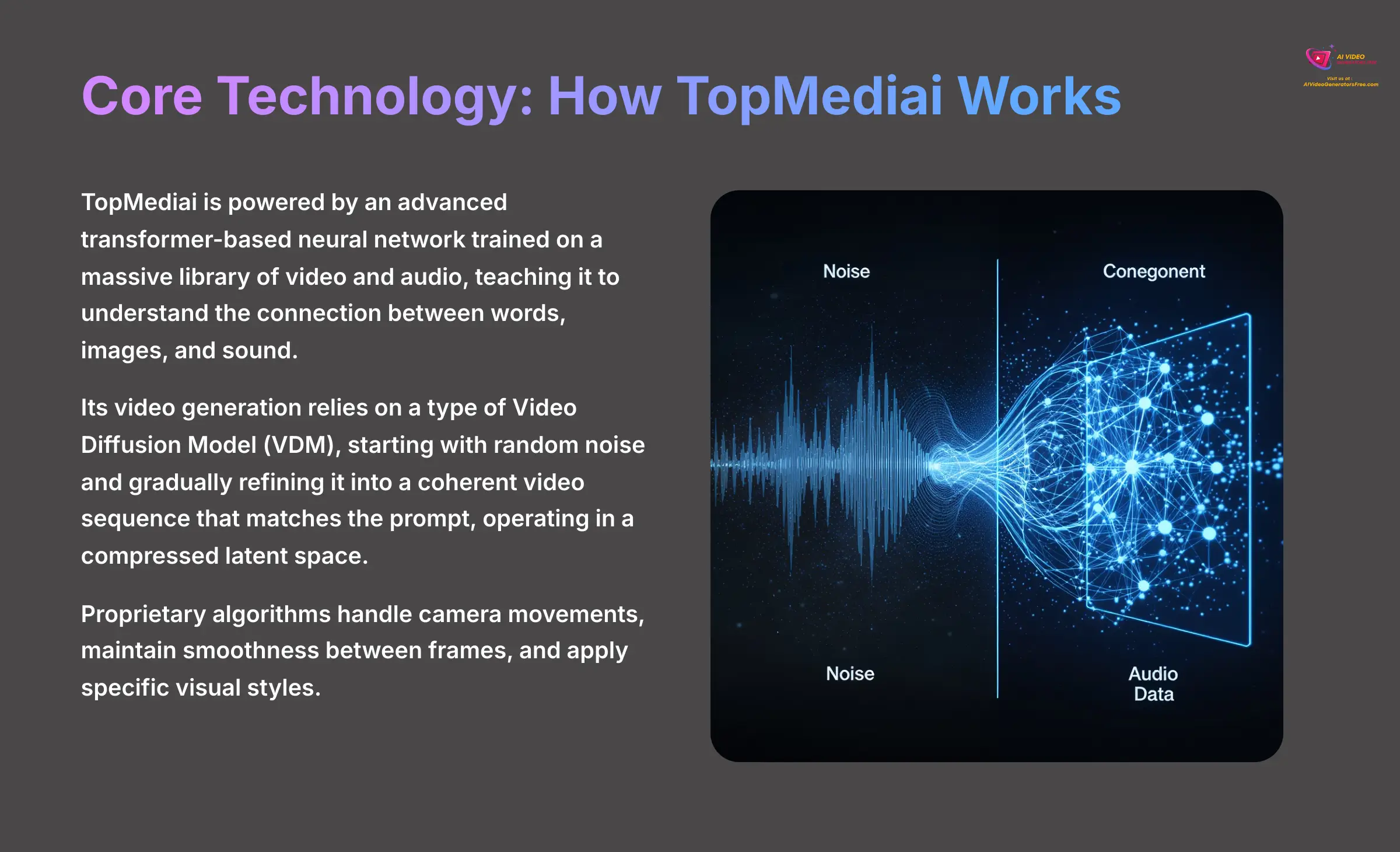 TopMediai Core Technology How It Works