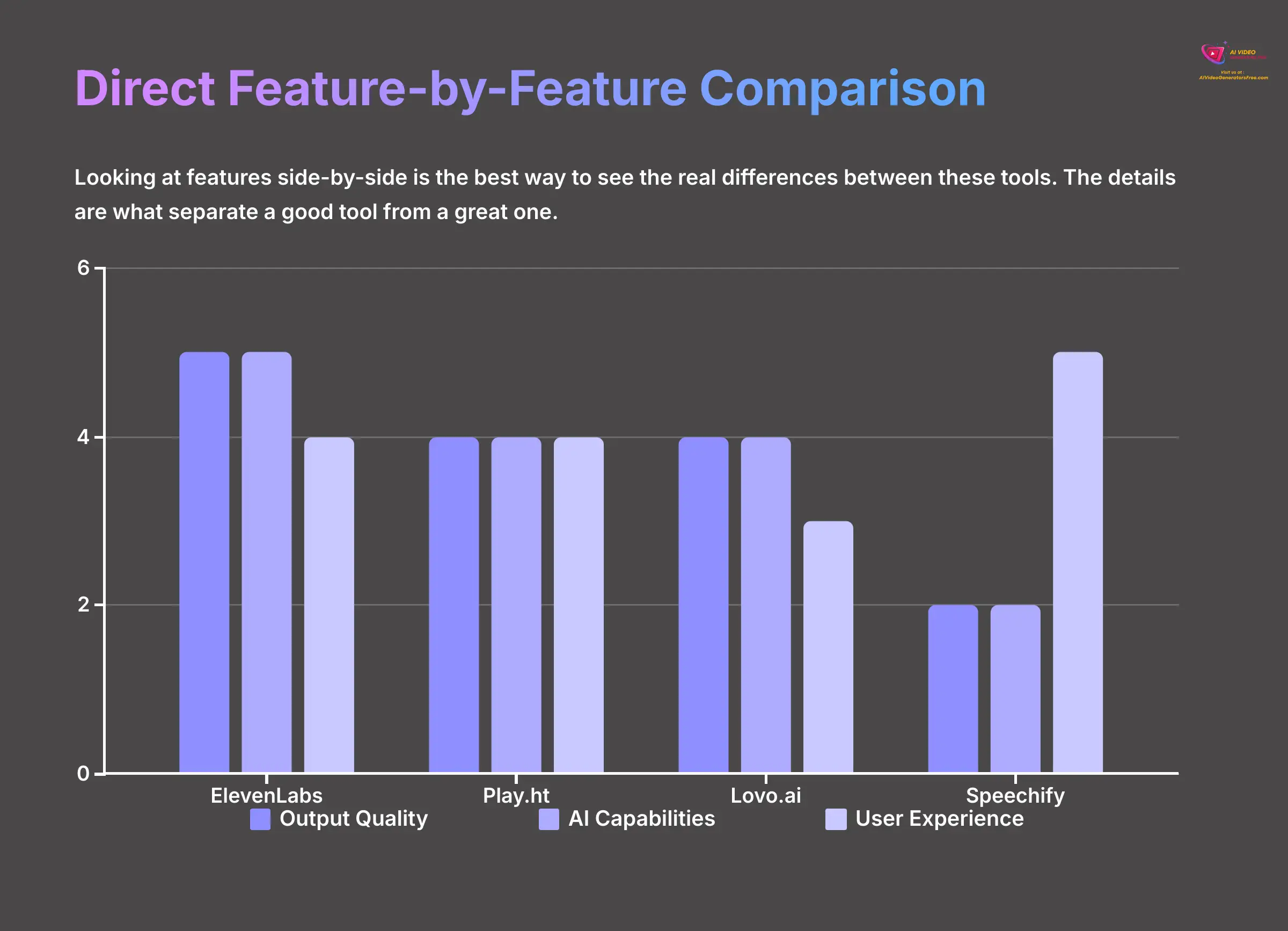 4_Direct-Feature-by-Feature-Comparison_AI-video-generators-free_aivideogeneratorsfree.com_
