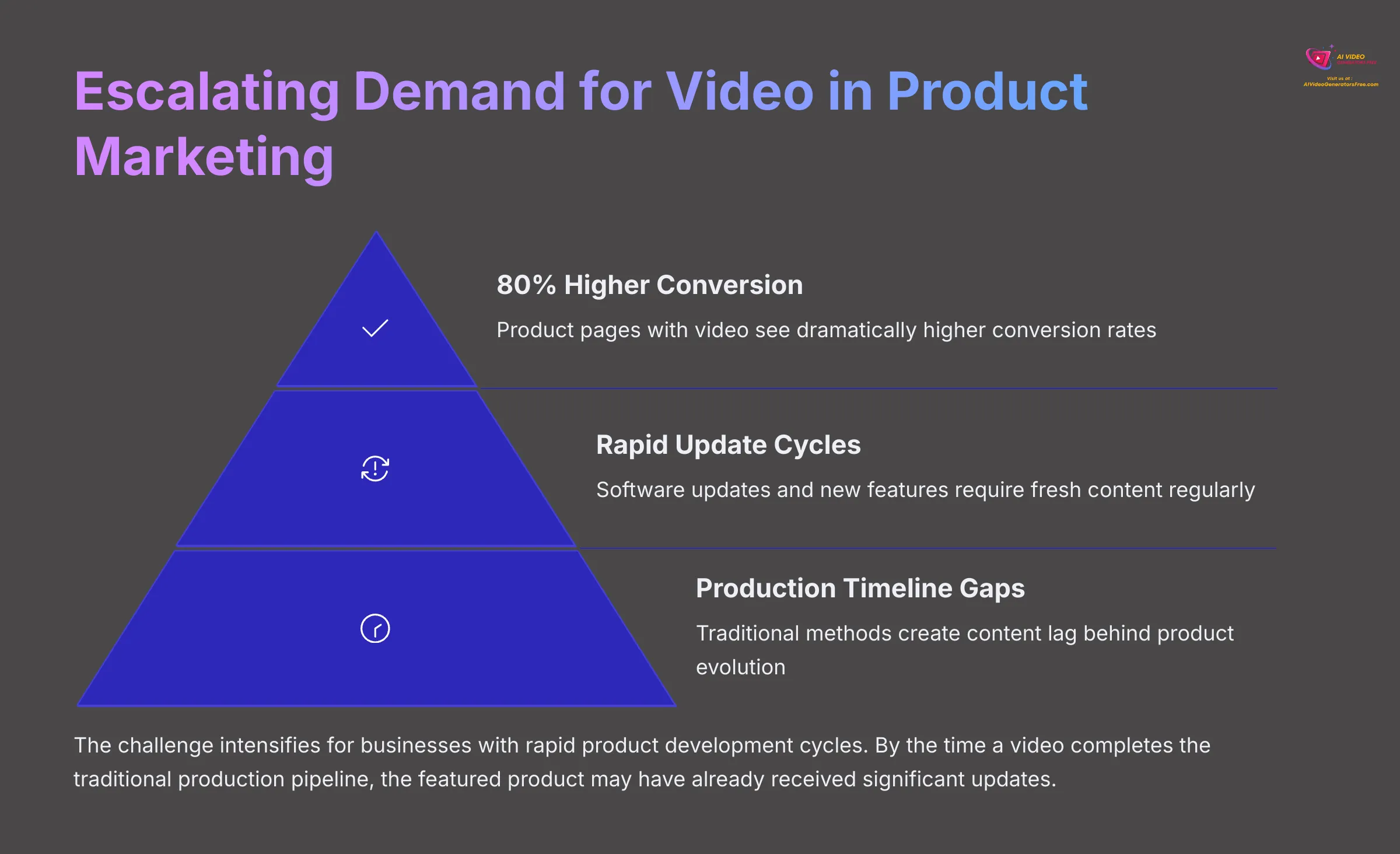 Escalating Demand for Video in Product Marketing