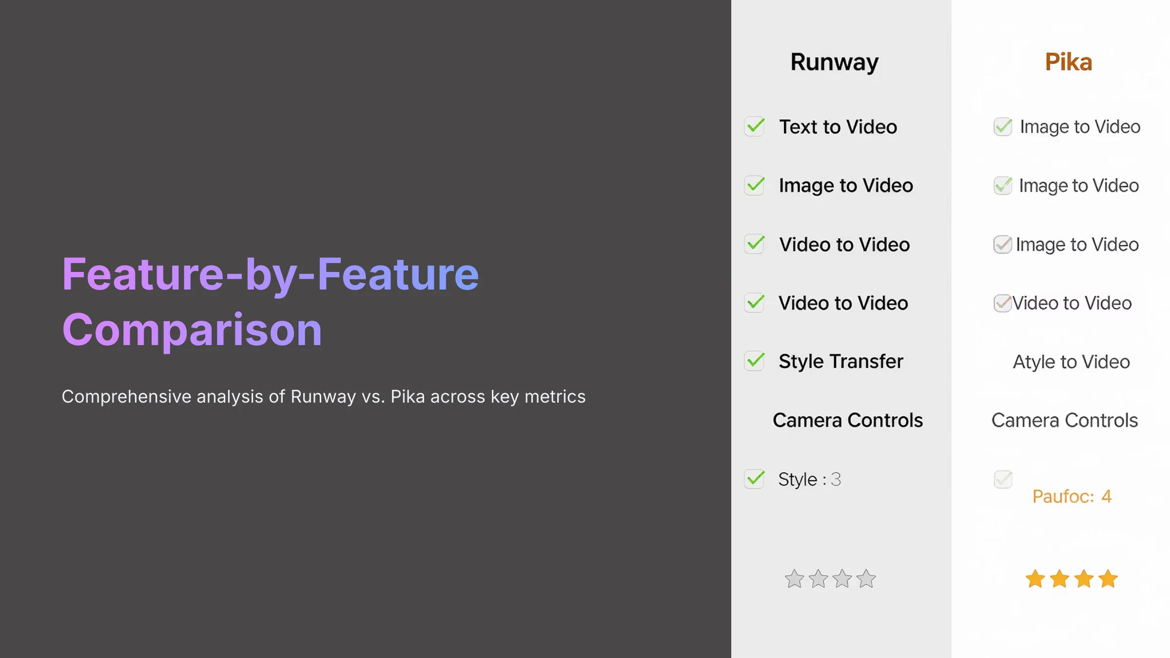 Feature-by-Feature Comparison between Runway and Pika AI Video Generators