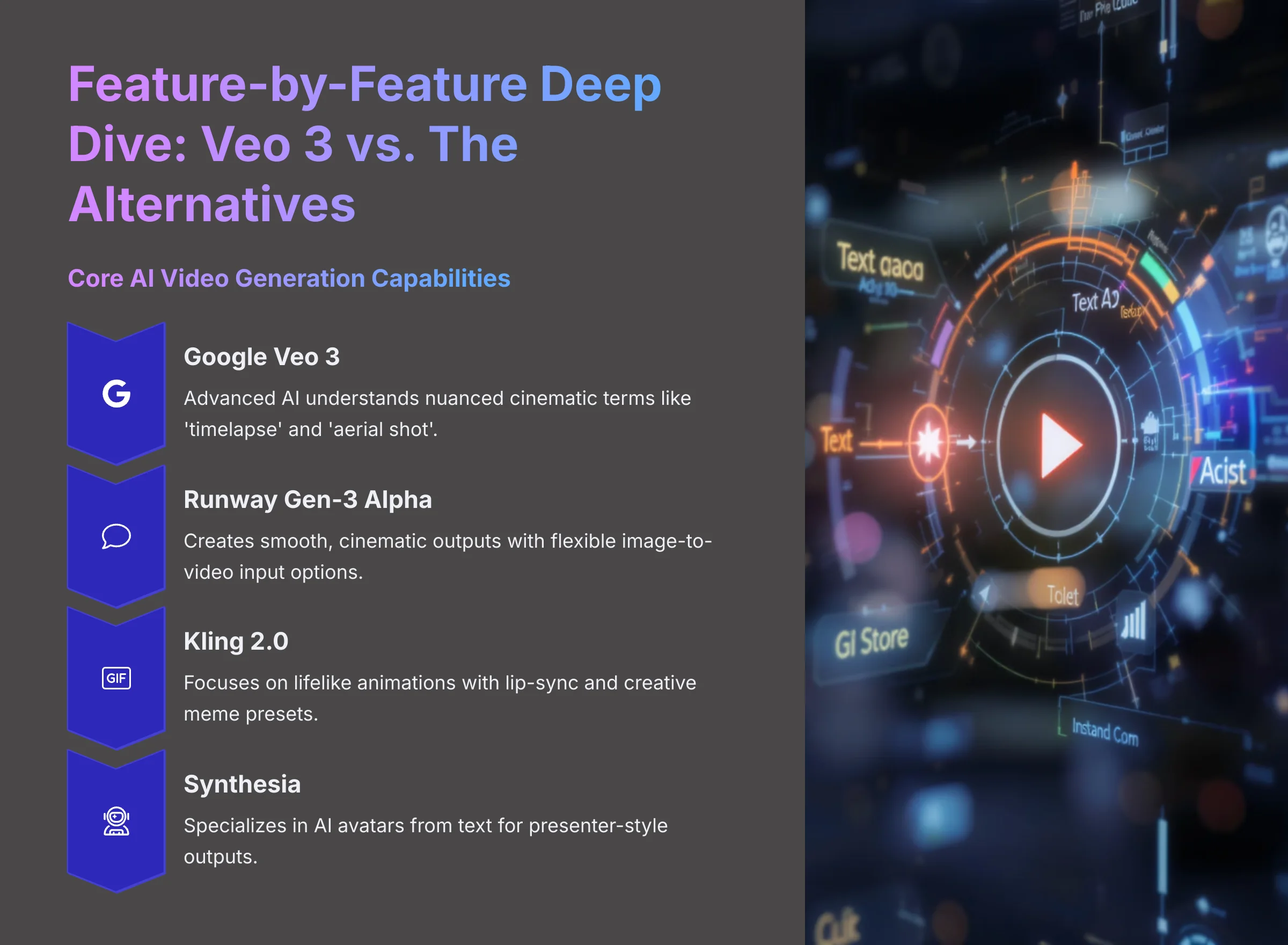 Feature-by-Feature Deep Dive Veo 3 vs The Alternatives