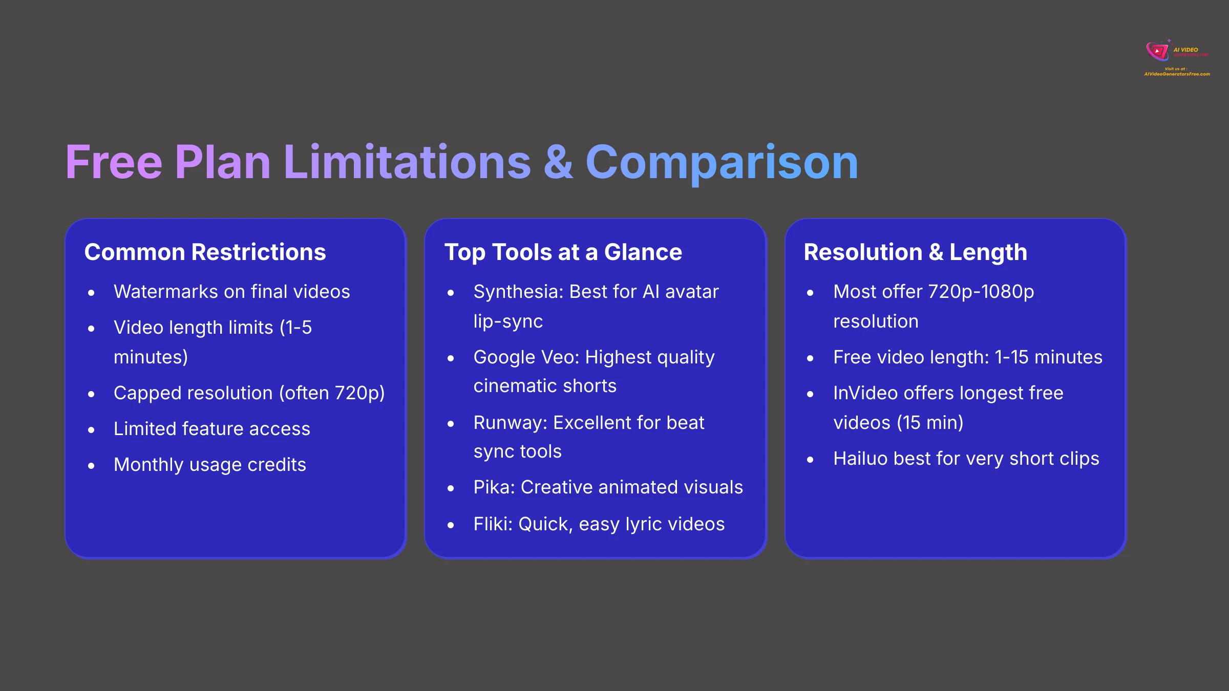 Free Plan Limitations and Comparison