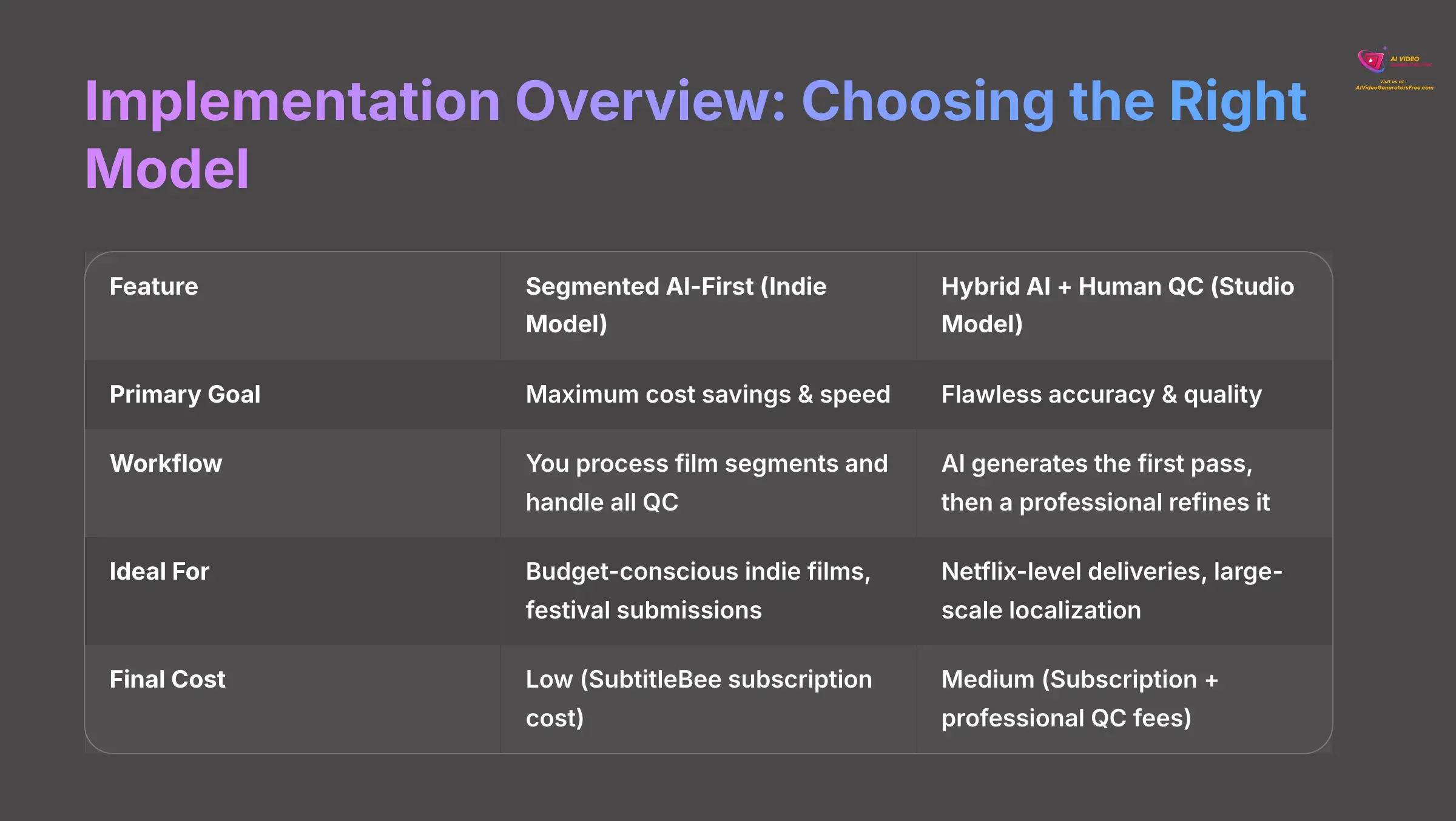 4_Implementation-Overview-Choosing-the-Right-Model_AI-video-generators-free_aivideogeneratorsfree.com_