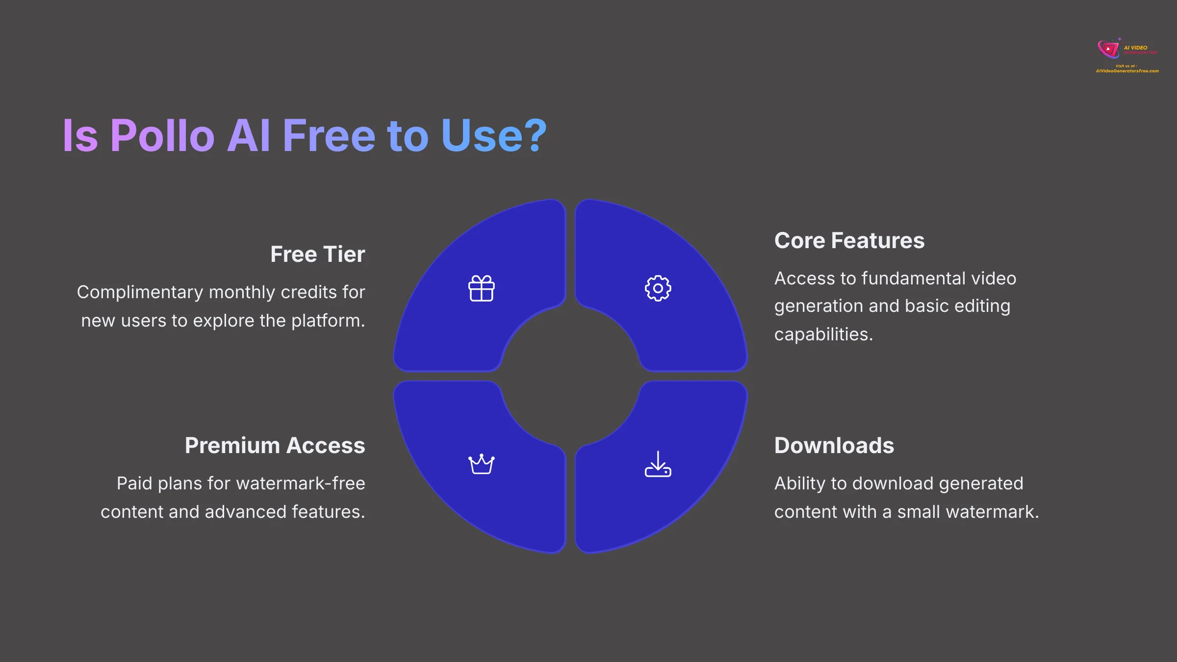 4_Is-Pollo-AI-Free-to-Use_AI-video-generators-free_aivideogeneratorsfree.com_