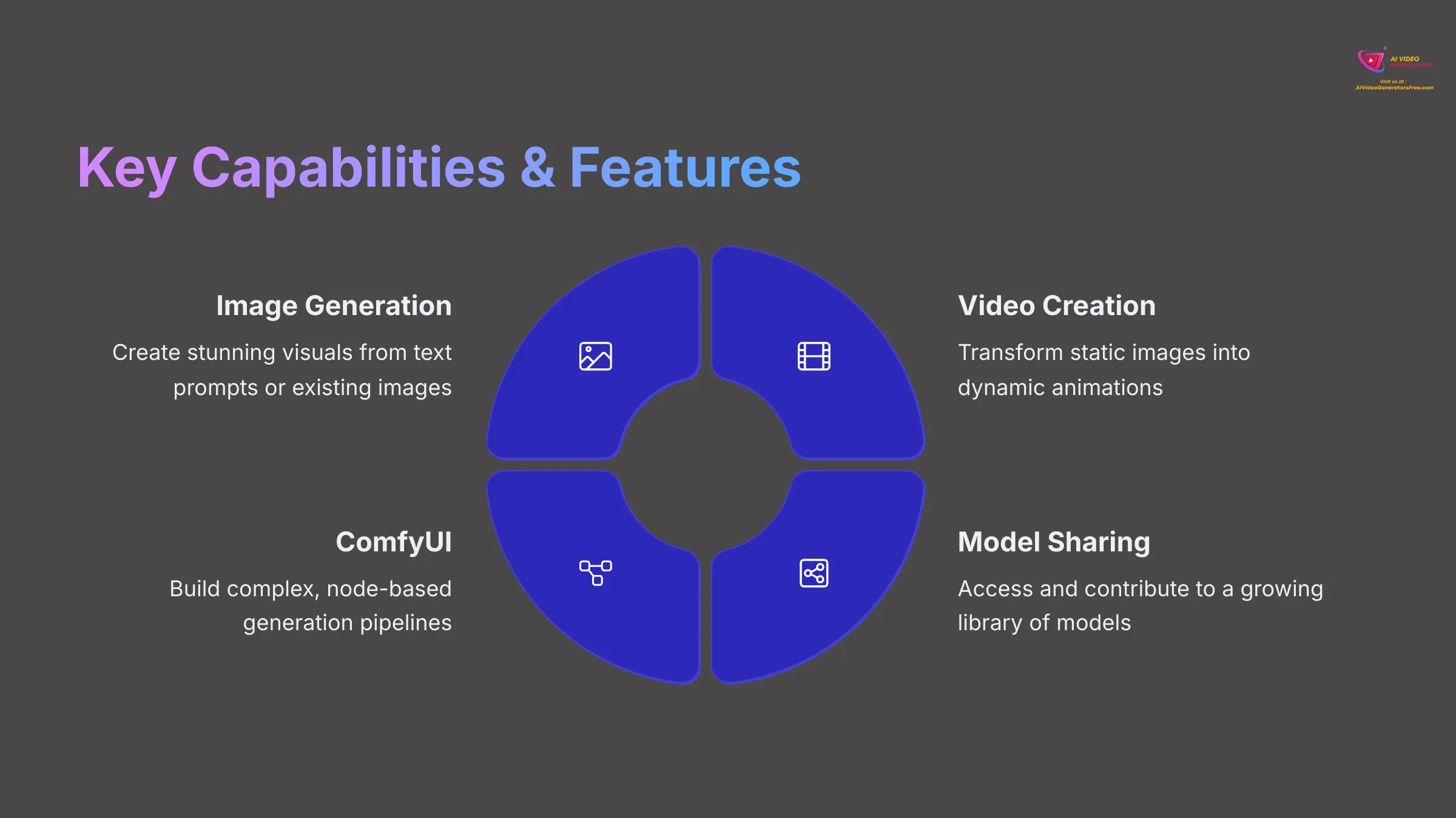 4_Key-Capabilities-and-Features_AI-video-generators-free_aivideogeneratorsfree.com_