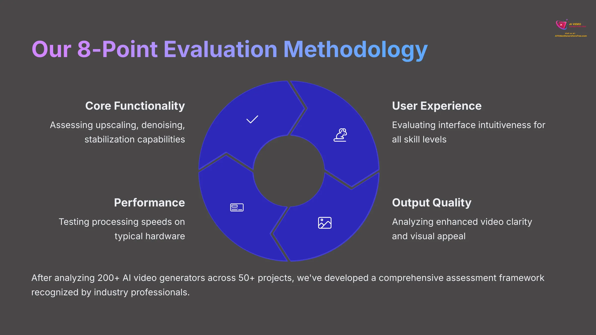 Our 8-Point Evaluation Methodology