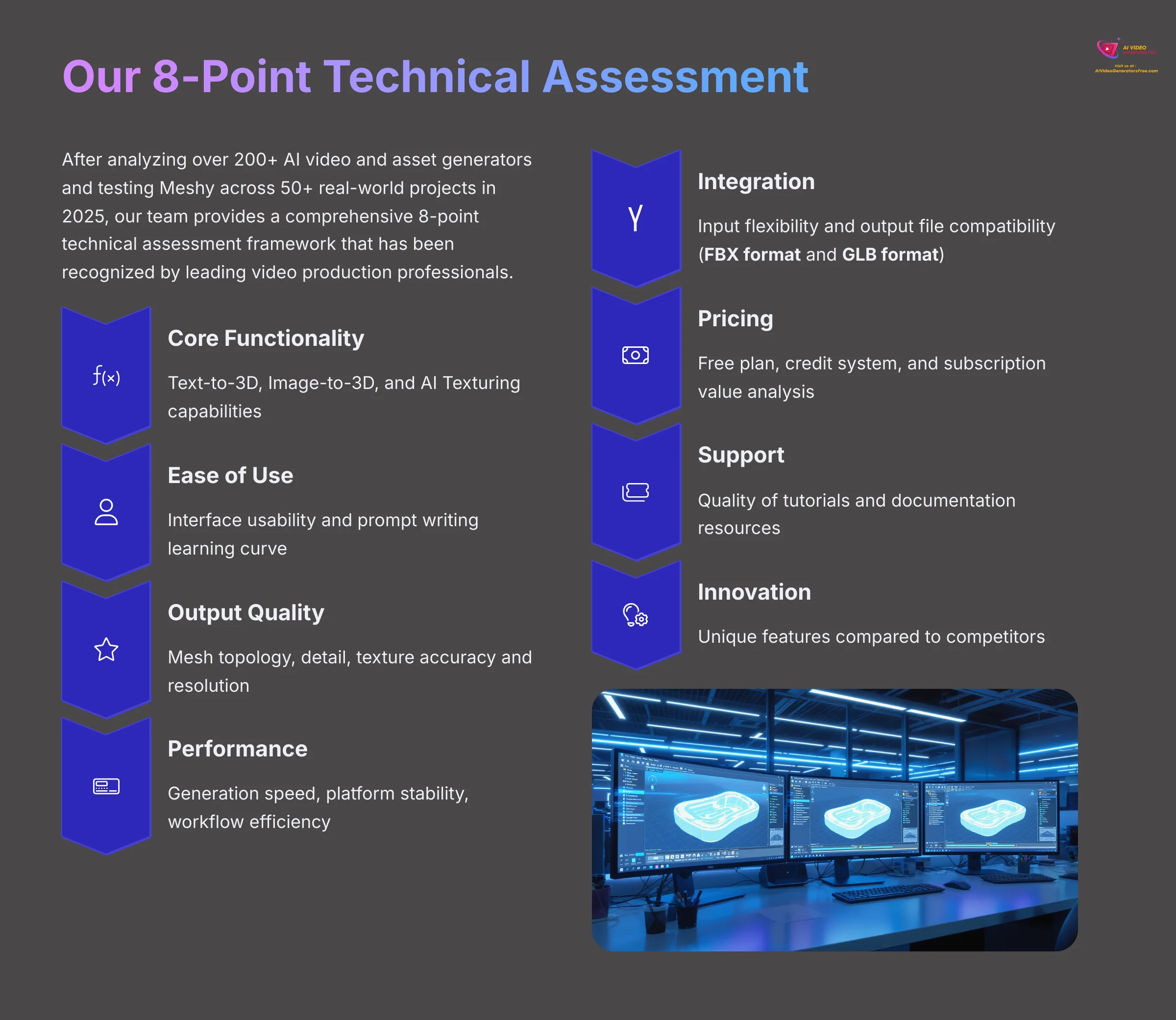 Our 8-Point Technical Assessment