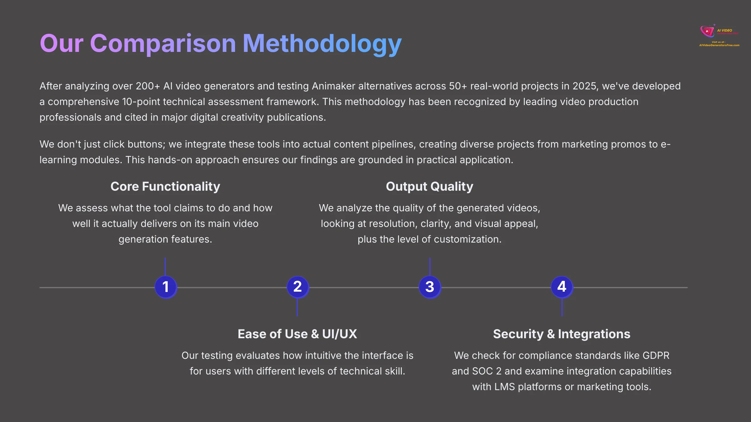 Our Comparison Methodology