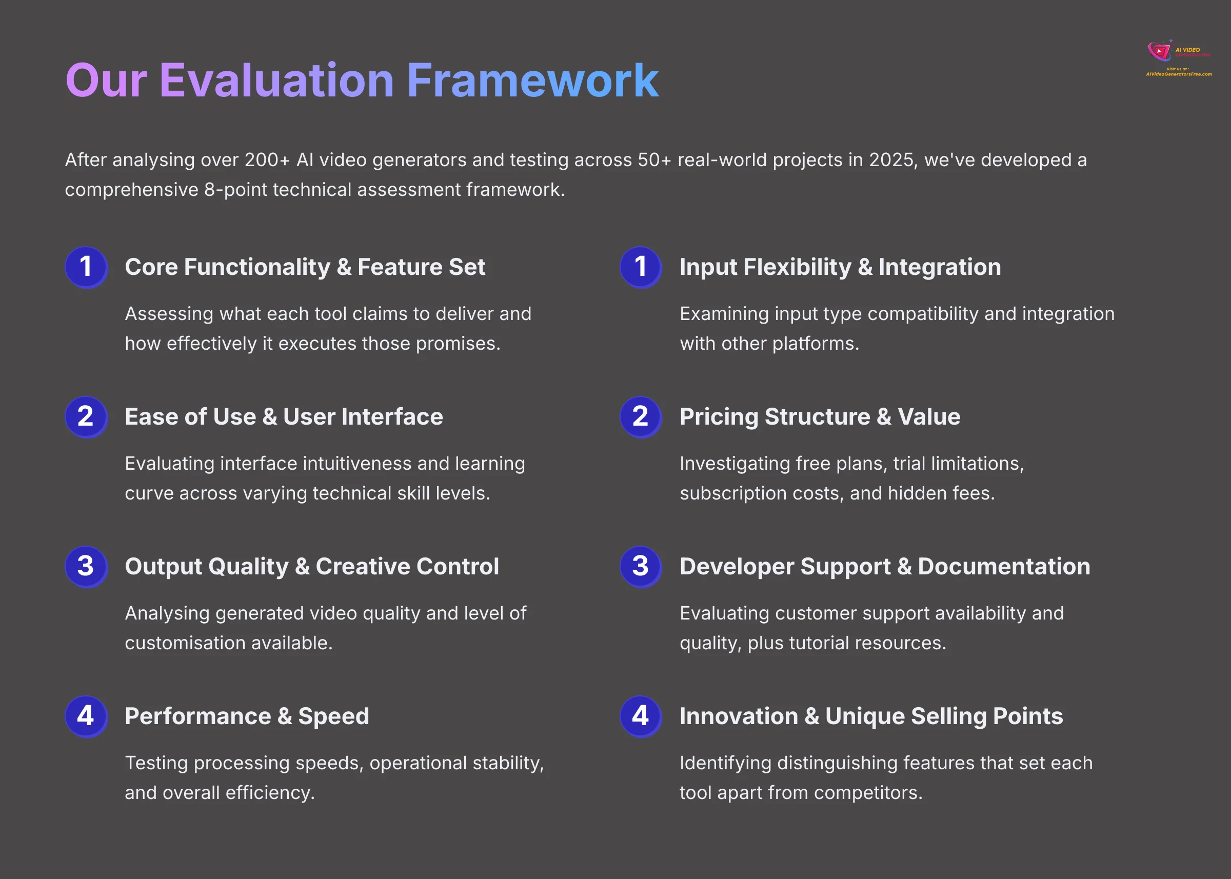 Our Evaluation Framework - How we test AI video generators