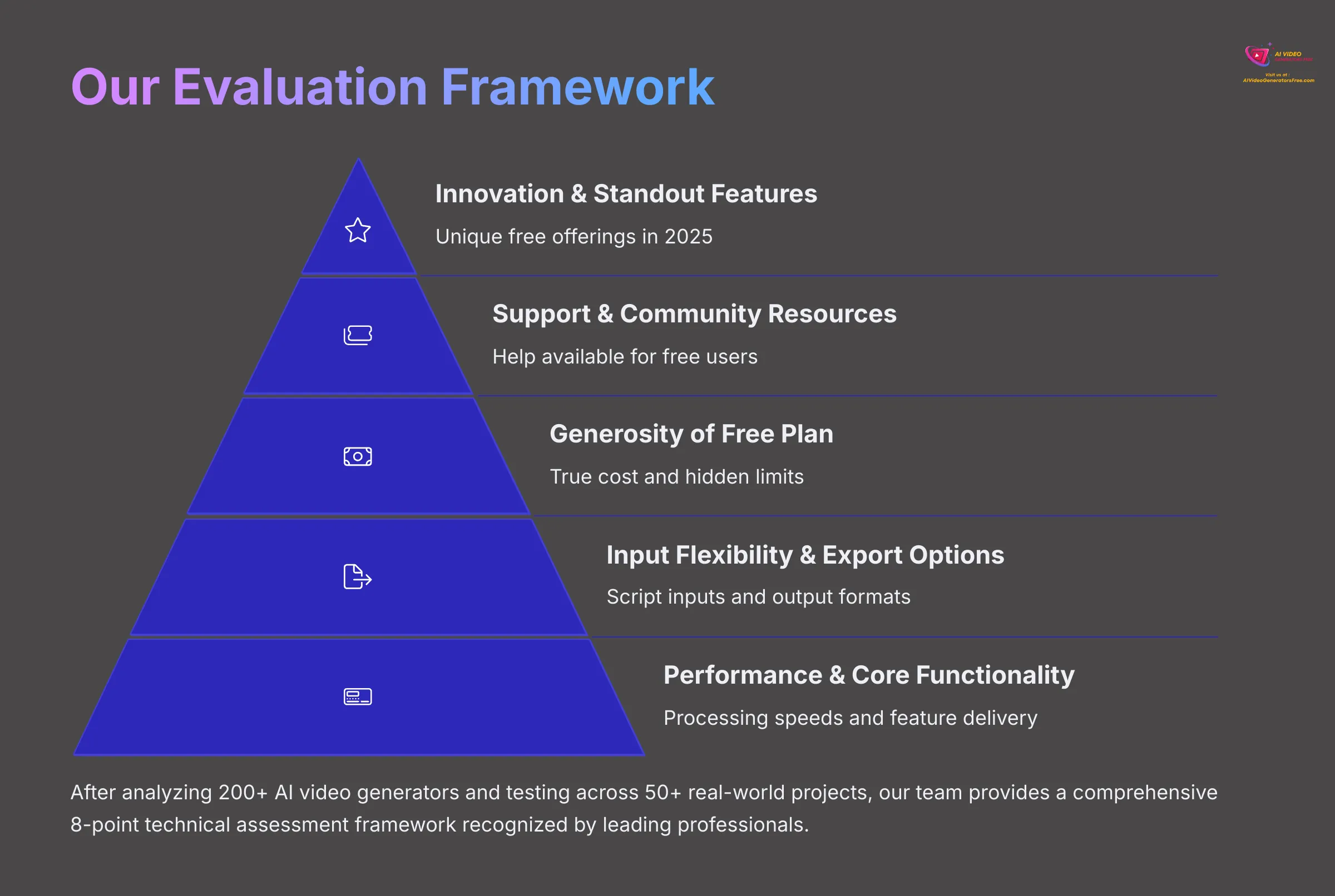 Our Evaluation Framework
