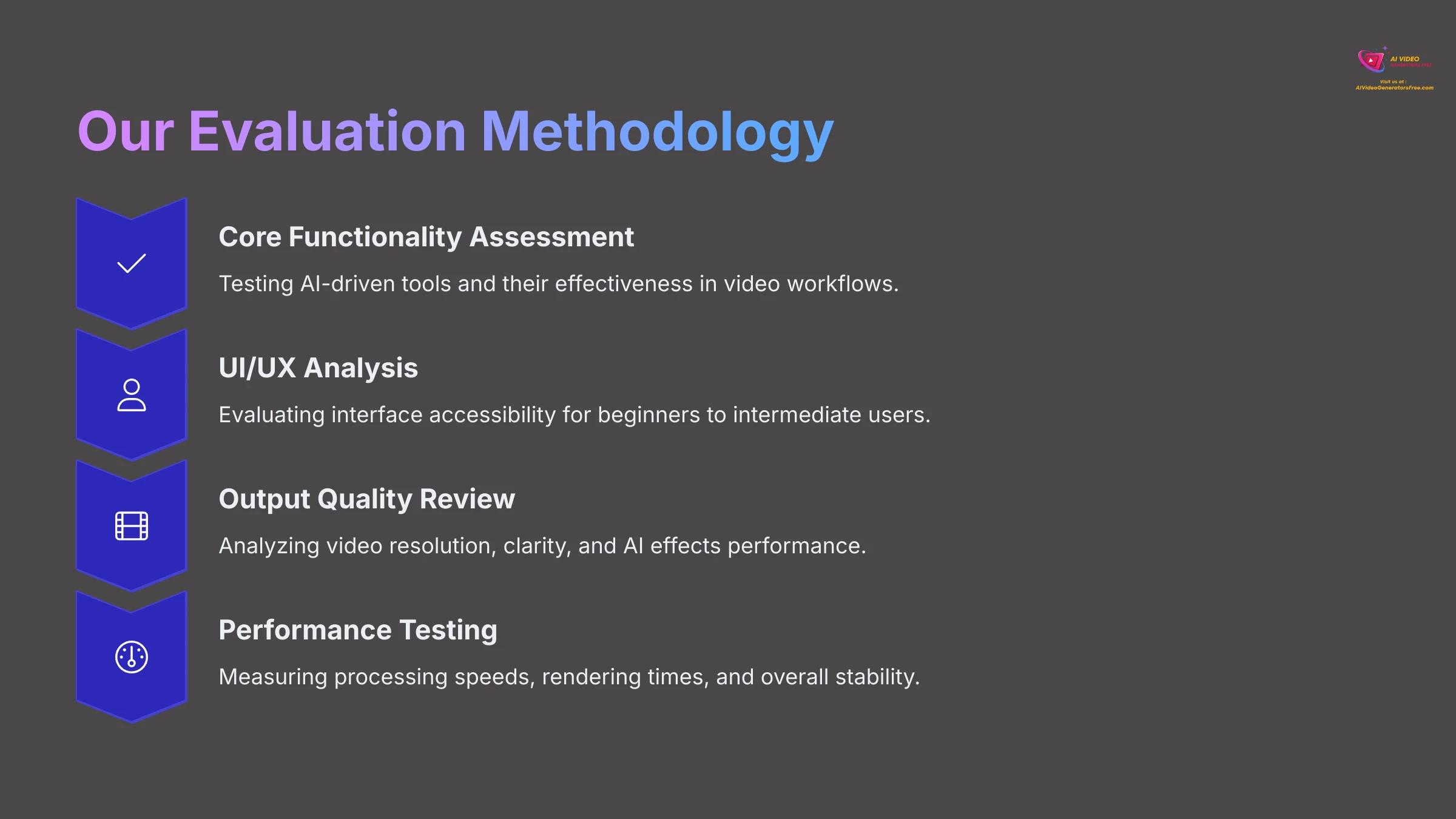 Our Evaluation Methodology
