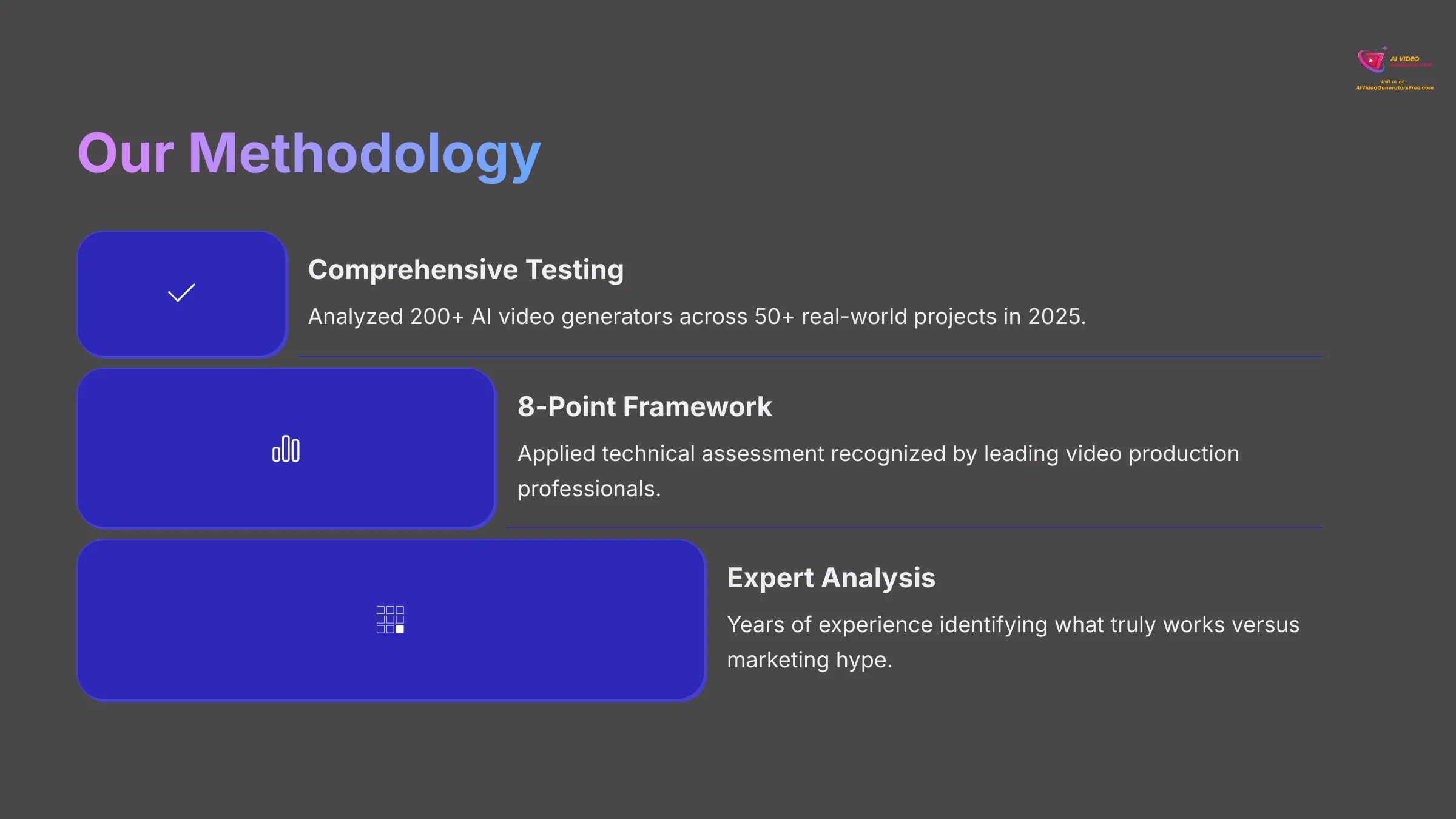 Our Methodology AI Video Generators