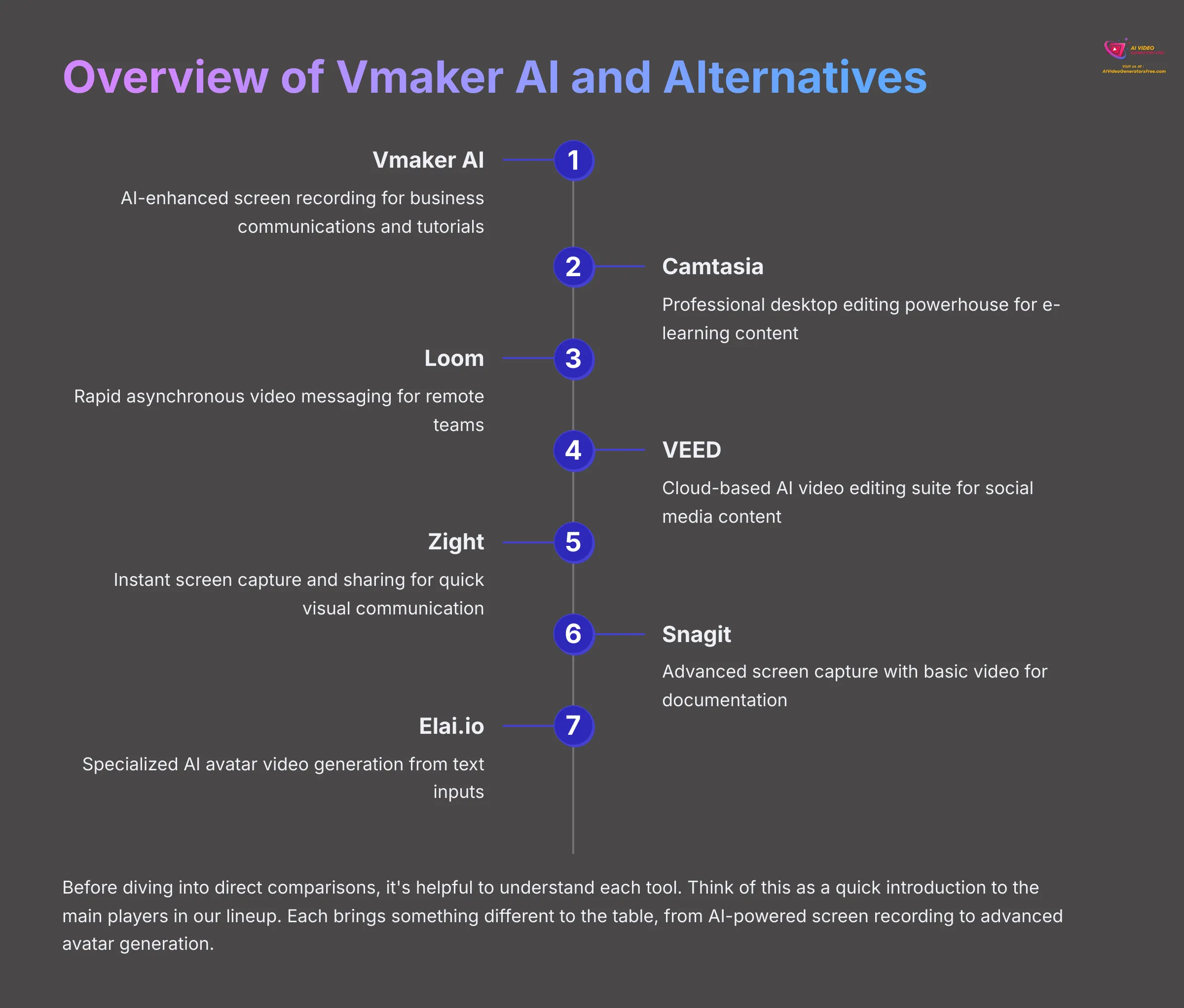 Overview of Vmaker AI and Alternatives