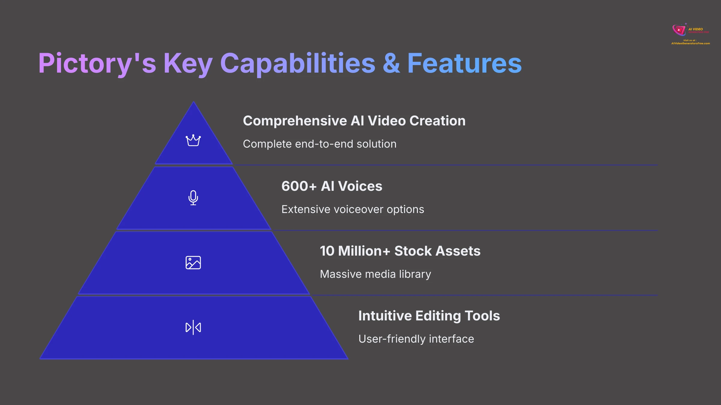Pictory's Key Capabilities and Features