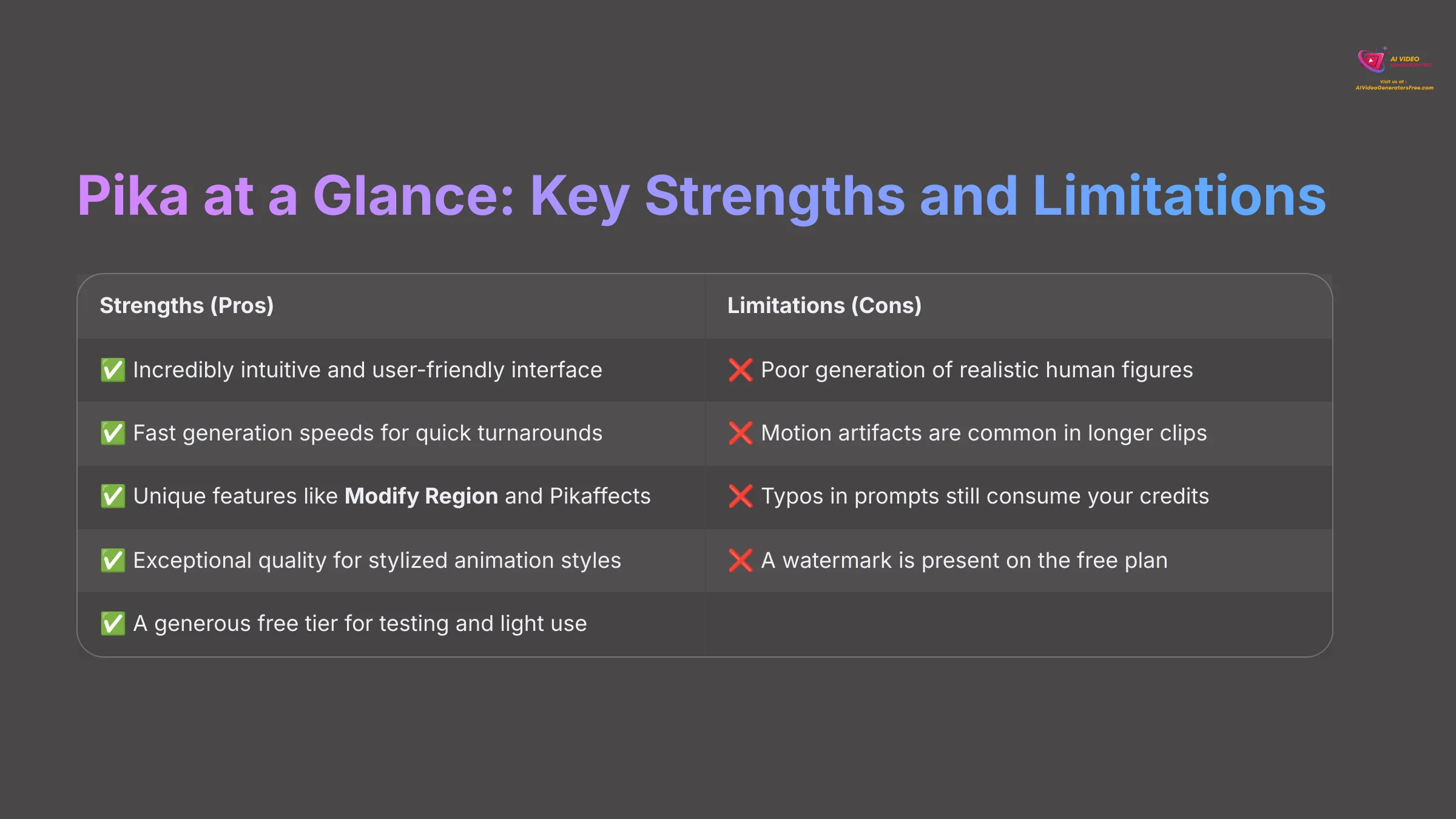 Pika at a Glance - Key Strengths and Limitations