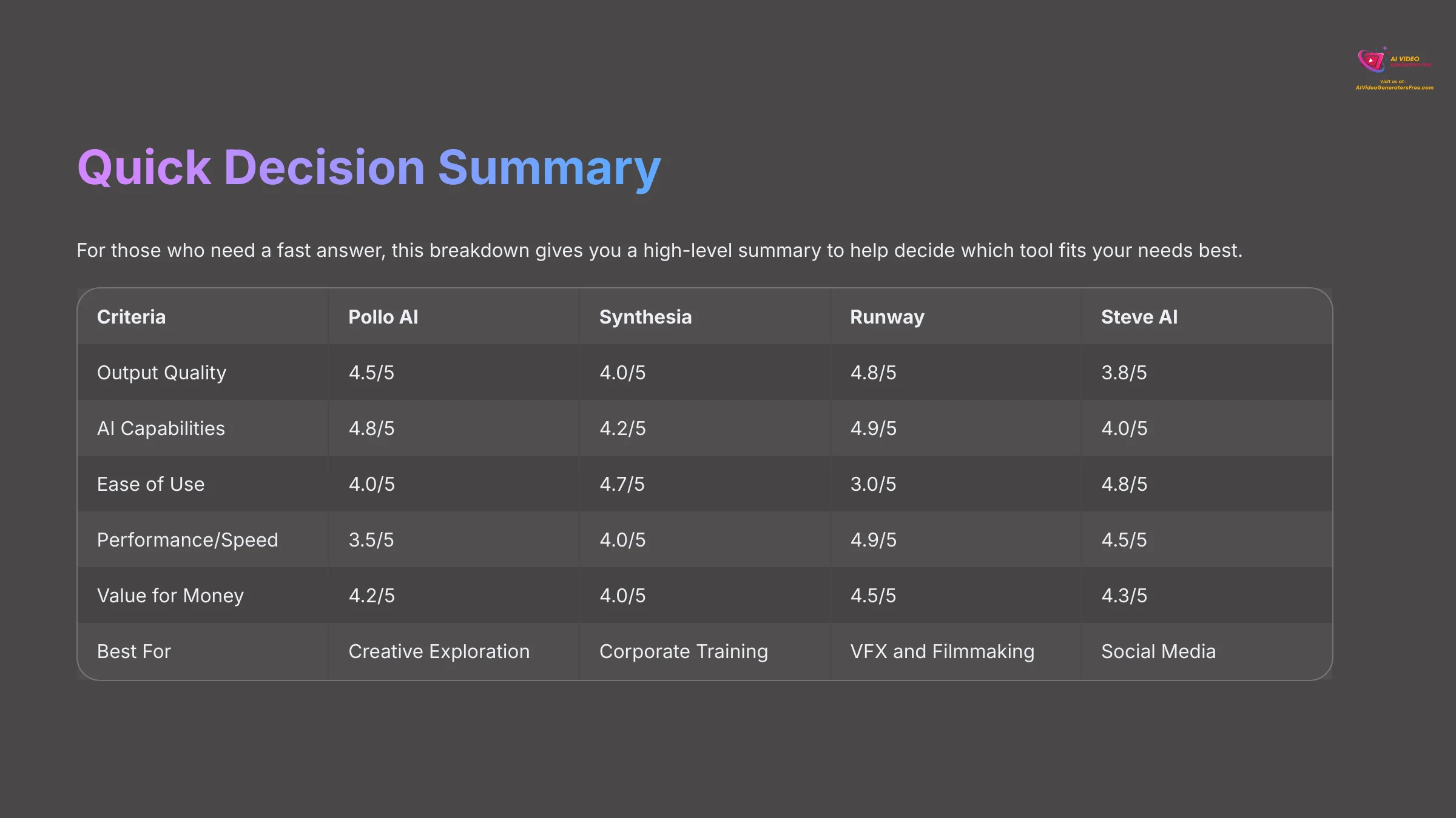 Quick Decision Summary