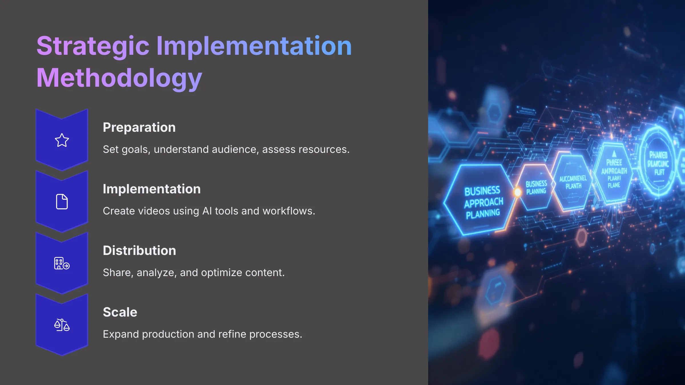 Strategic Implementation Methodology