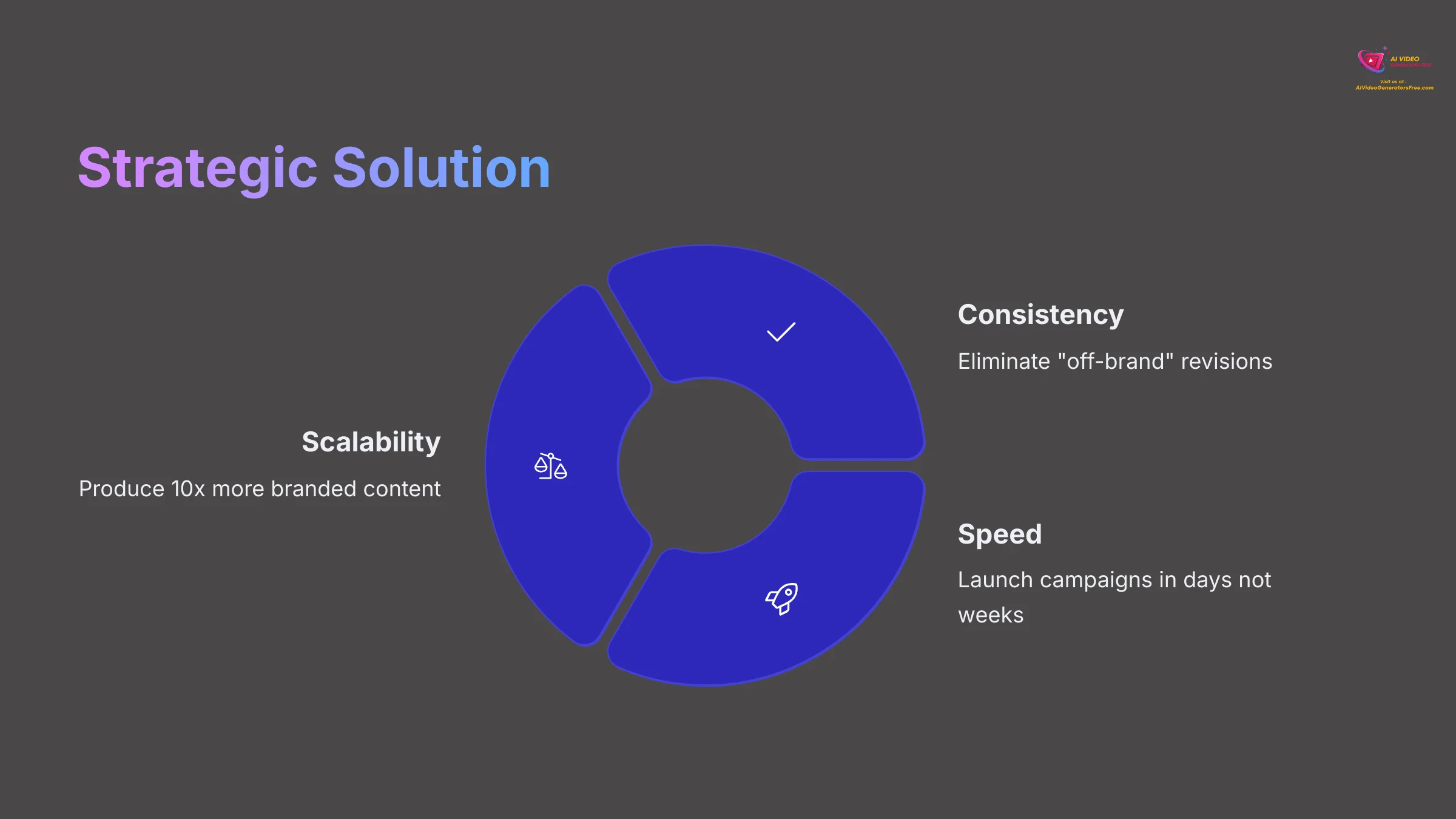 4_Strategic-Solution_AI-video-generators-free_aivideogeneratorsfree.com_