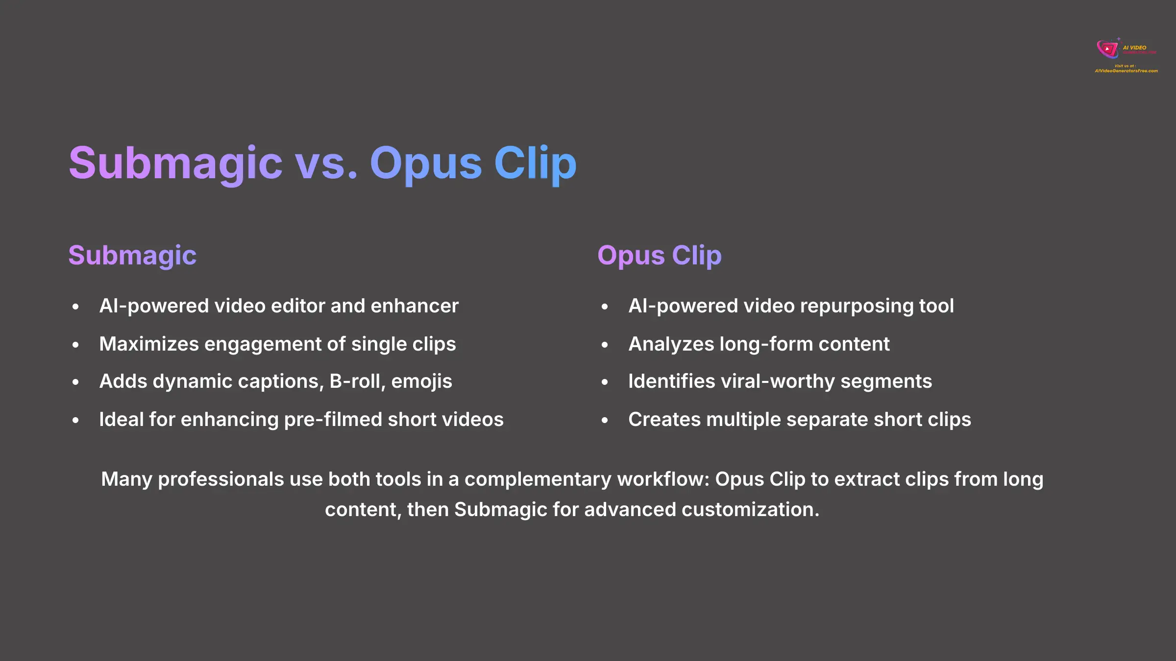 4_Submagic-vs-Opus-Clip_AI-video-generators-free_aivideogeneratorsfree.com_