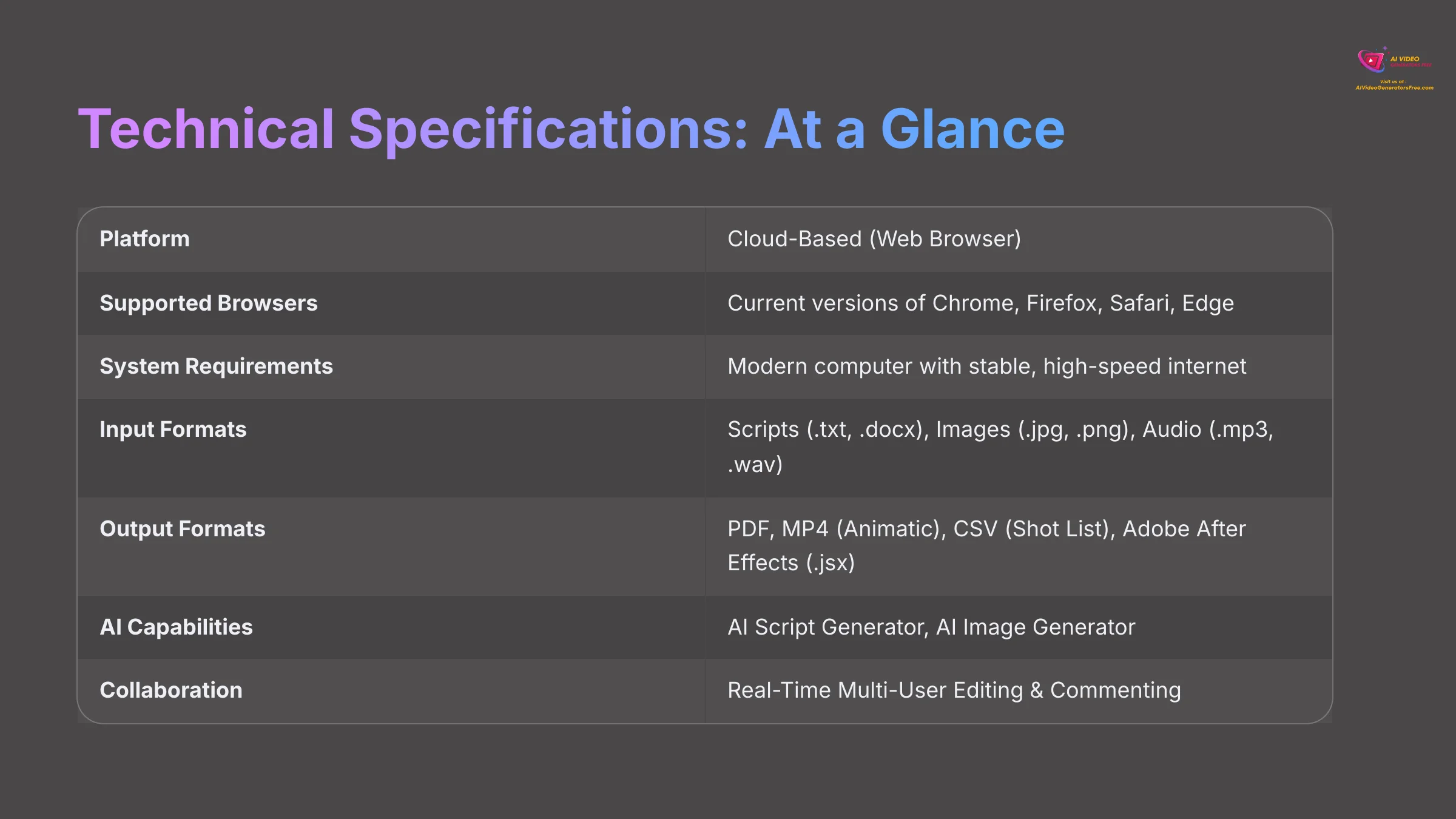 4_Technical-Specifications-At-a-Glance_AI-video-generators-free_aivideogeneratorsfree.com_