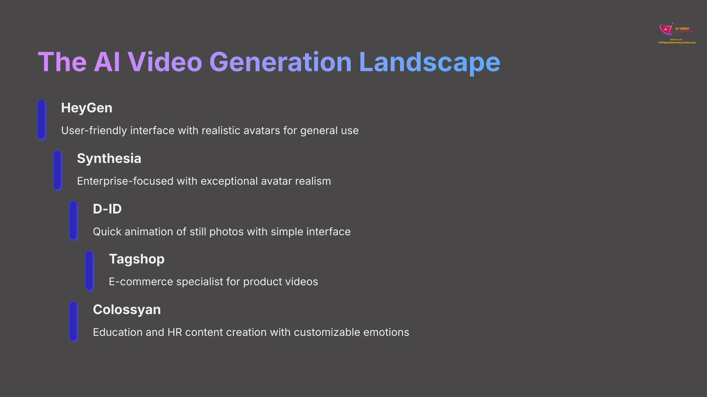 The AI Video Generation Landscape