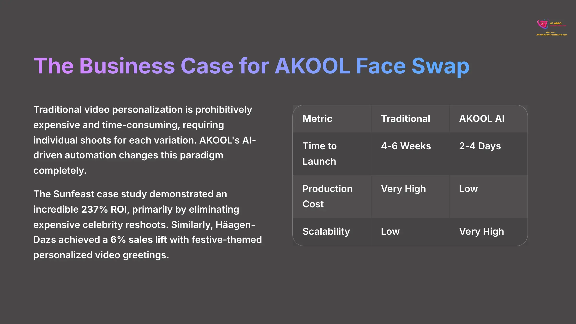 4_The-Business-Case-for-AKOOL-Face-Swap_AI-video-generators-free_aivideogeneratorsfree.com_