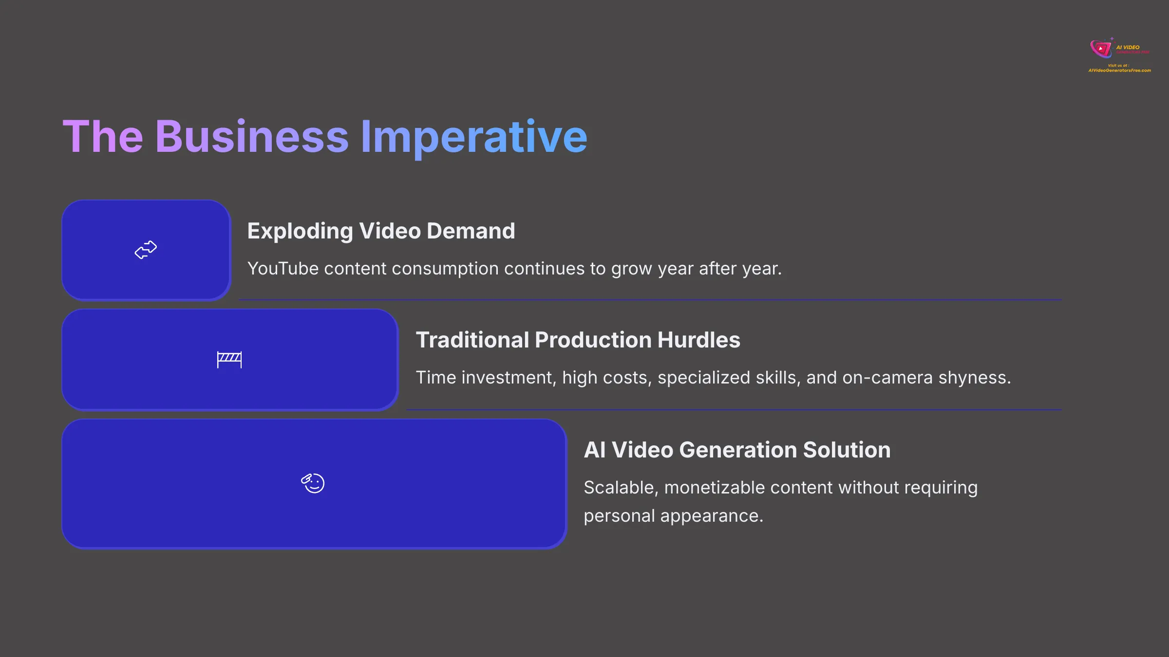 The Business Imperative: AI video generators free