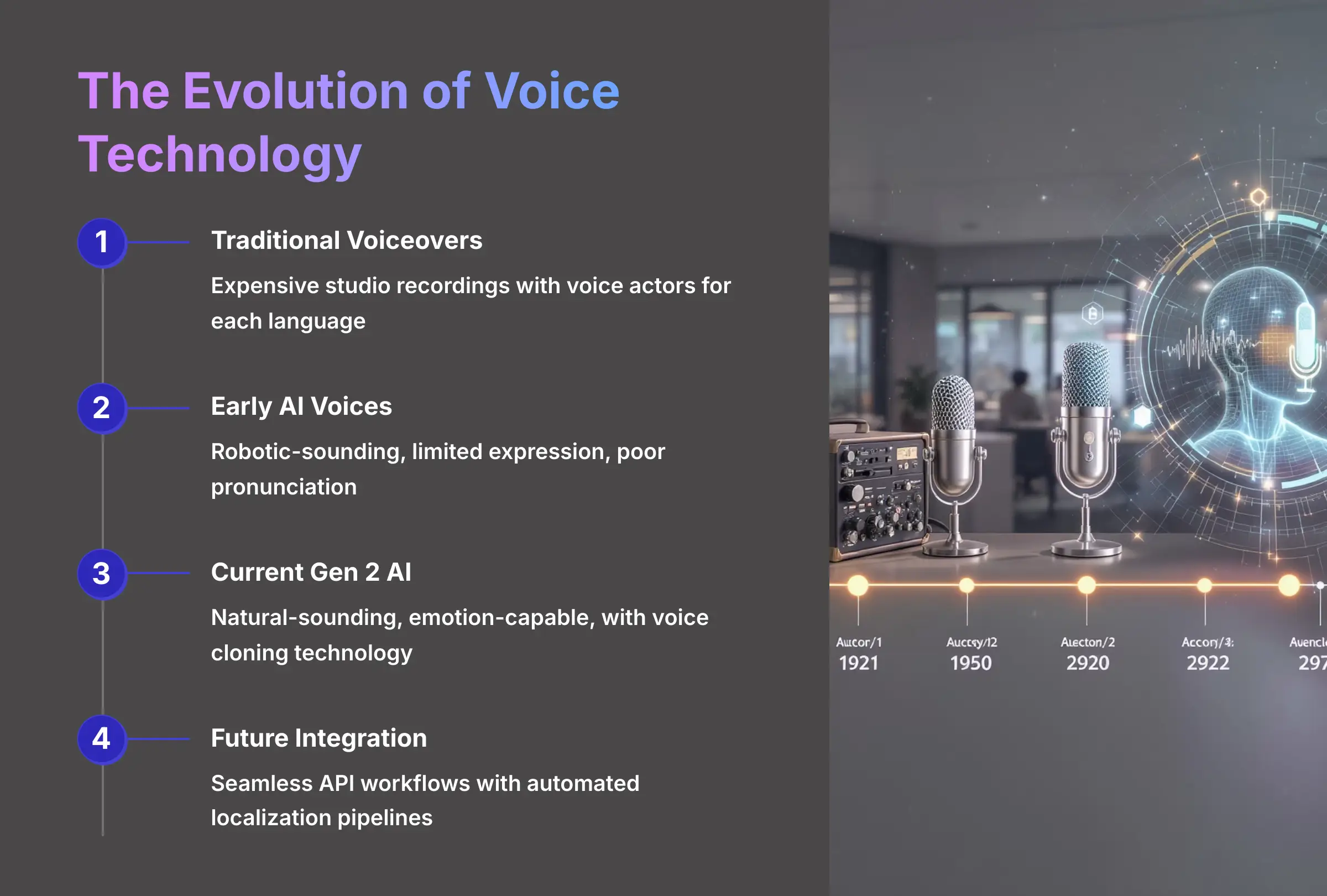 4_The-Evolution-of-Voice-Technology_AI-video-generators-free_aivideogeneratorsfree.com_