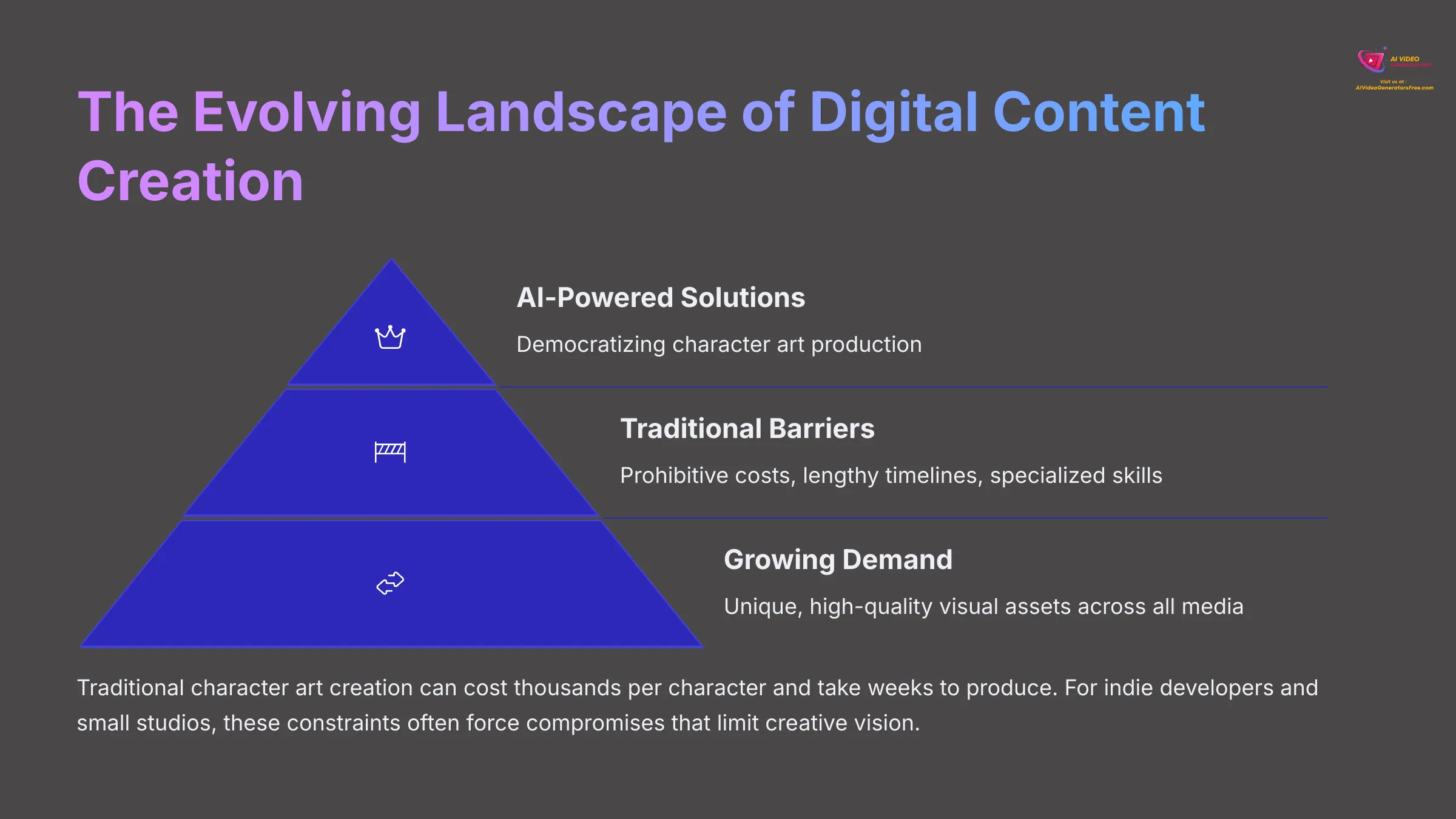 The Evolving Landscape of Digital Content Creation