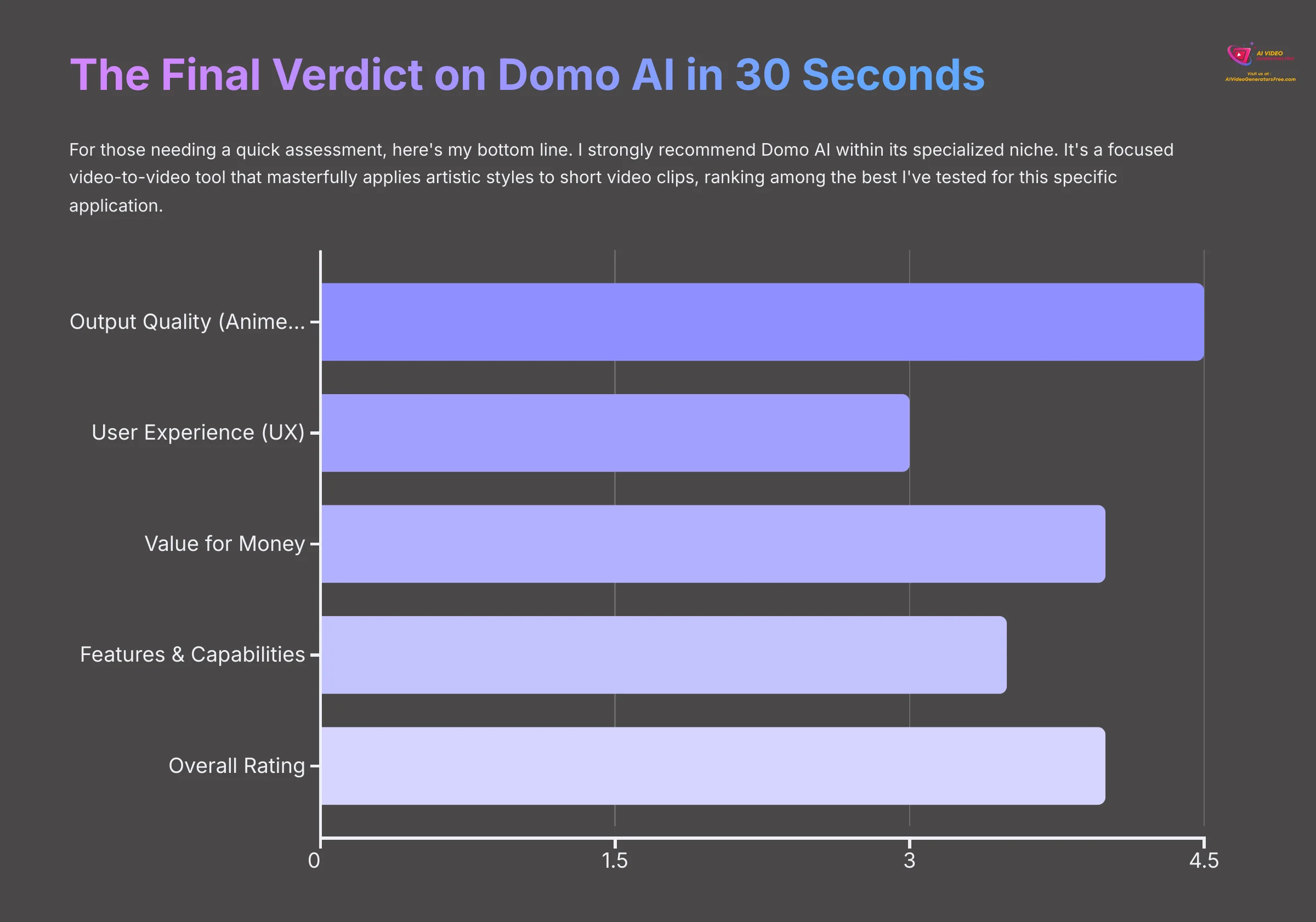Final Verdict on Domo AI in 30 Seconds