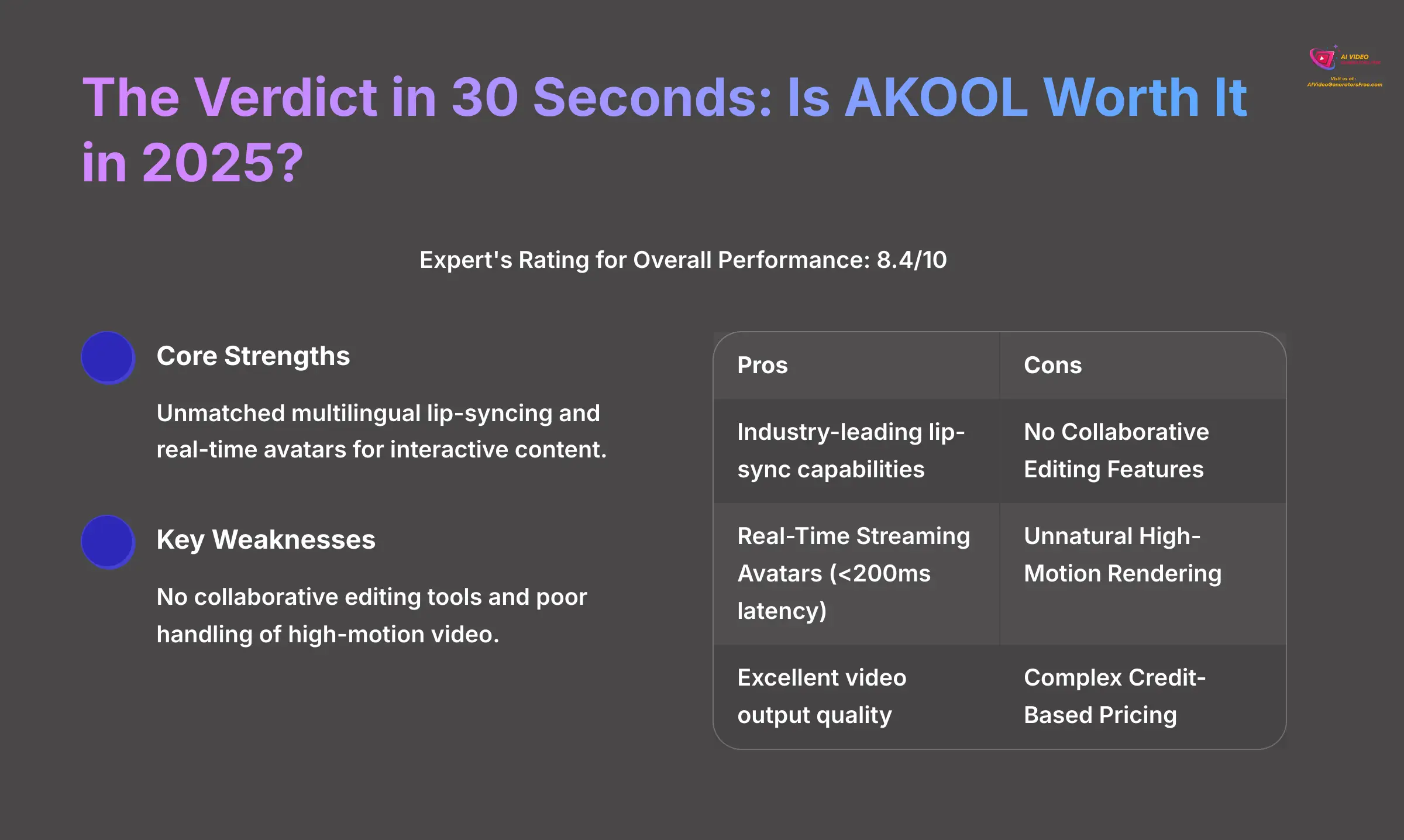 The Verdict in 30 Seconds - Is AKOOL Worth It in 2025