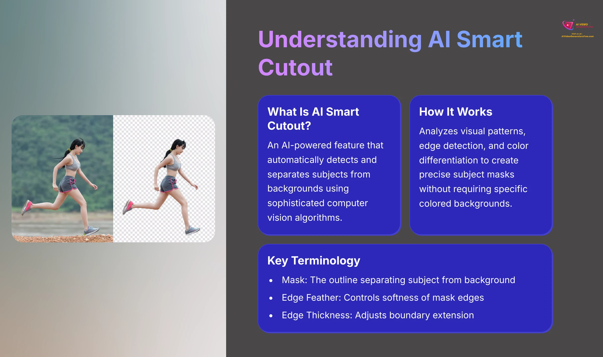 Diagram explaining how AI Smart Cutout works